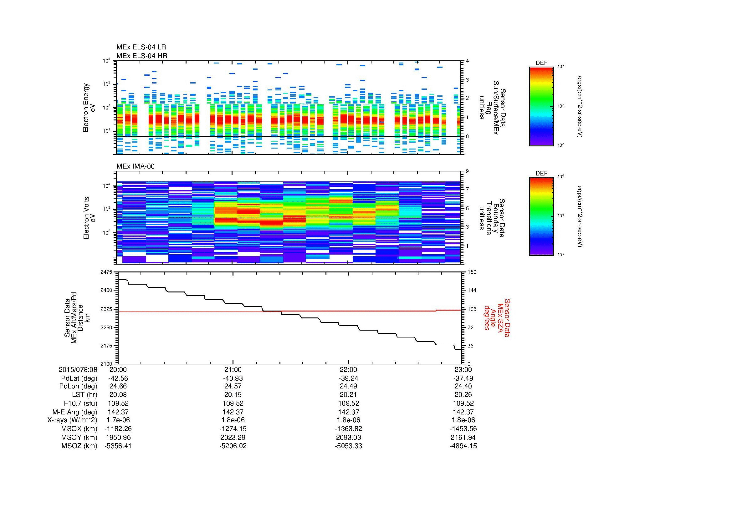 SurveyImages/MAVMPB_MExMPB_2015078_0820_2015078_0823_C_Quicklook_ELS04_IMA00.gif