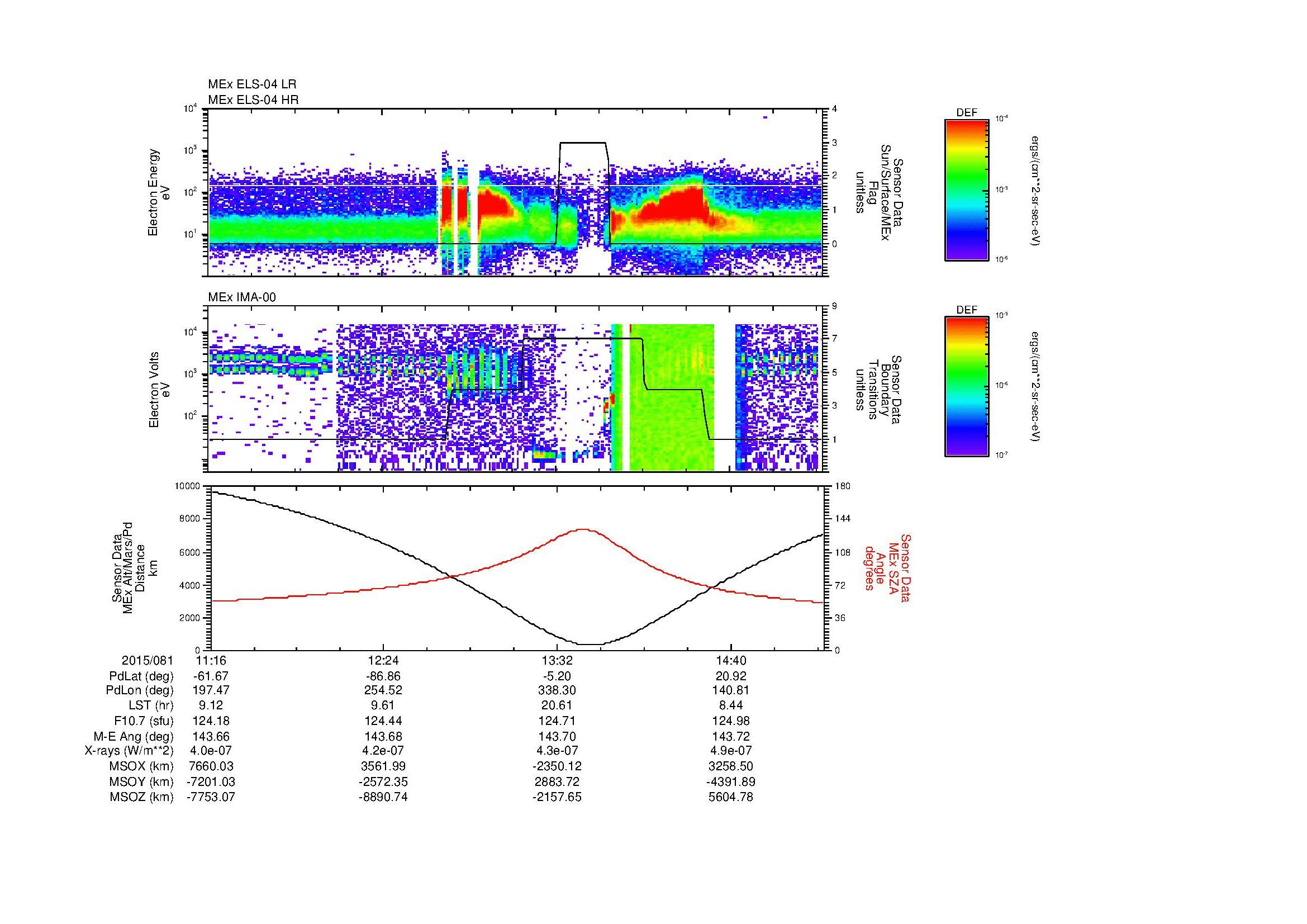 SurveyImages/MAVMPB_MExMPB_2015081_1116_2015081_1518_B_Quicklook_ELS04_IMA00.gif