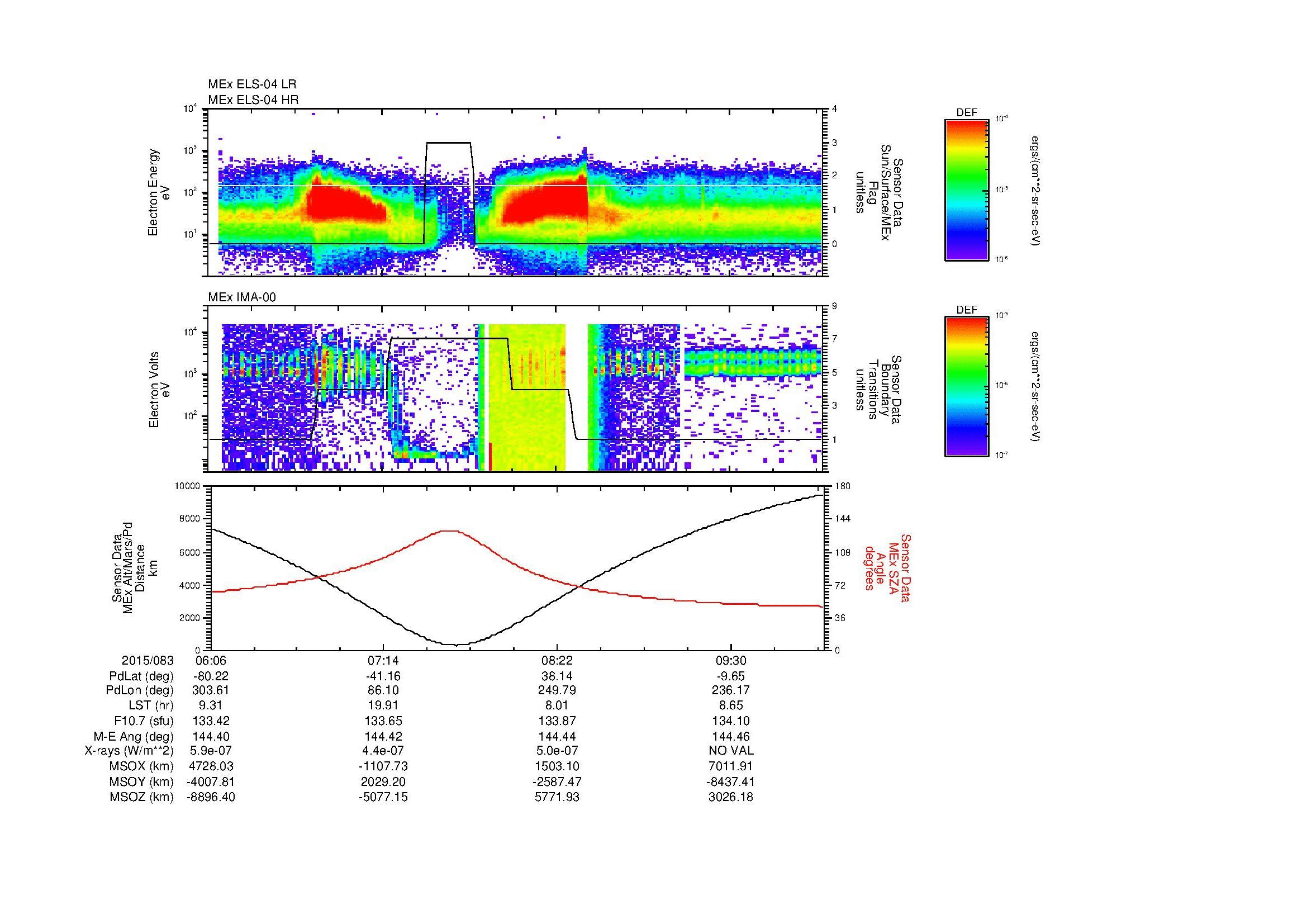 SurveyImages/MAVMPB_MExMPB_2015083_0606_2015083_1008_B_Quicklook_ELS04_IMA00.gif