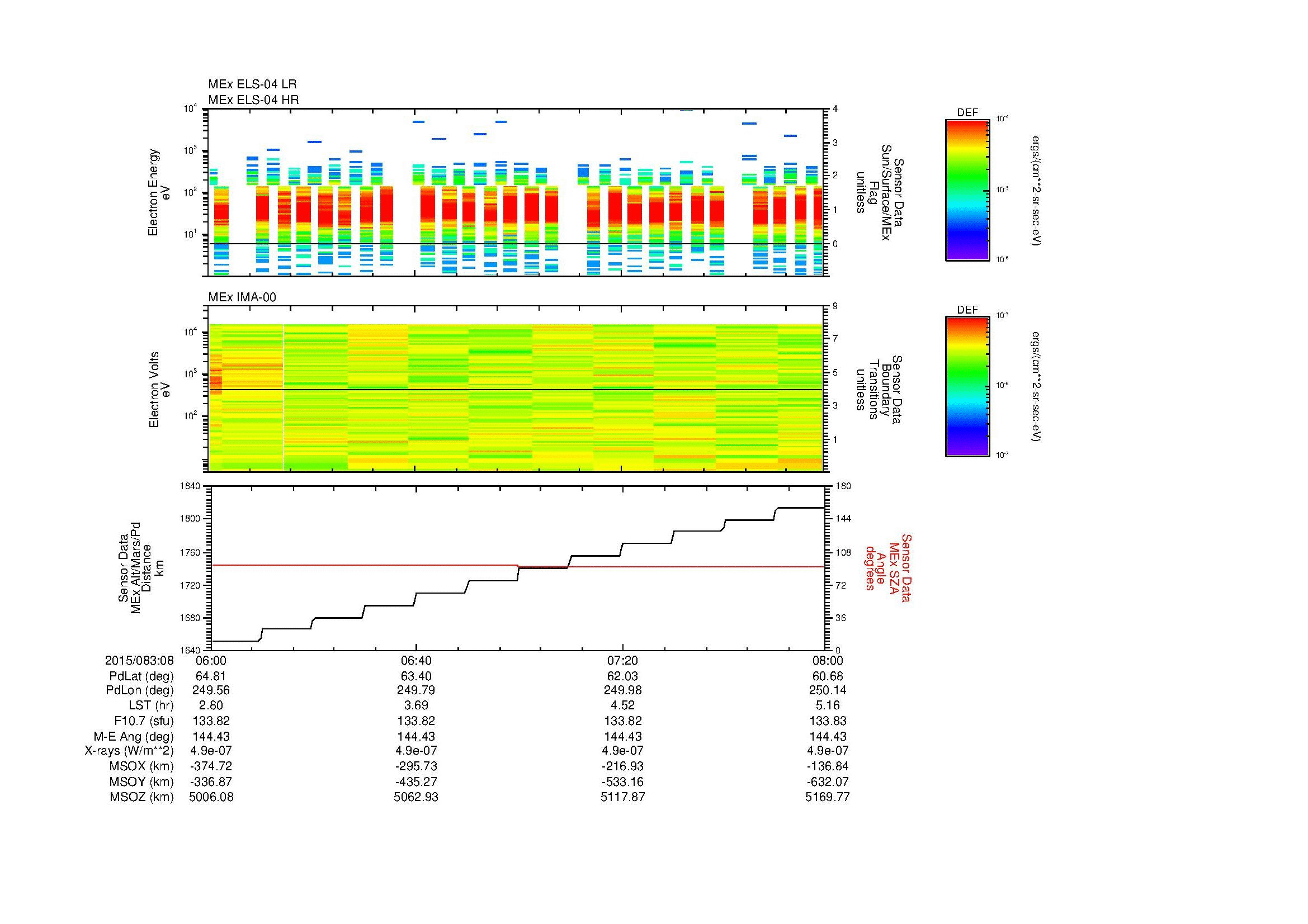 SurveyImages/MAVMPB_MExMPB_2015083_0806_2015083_0808_C_Quicklook_ELS04_IMA00.gif