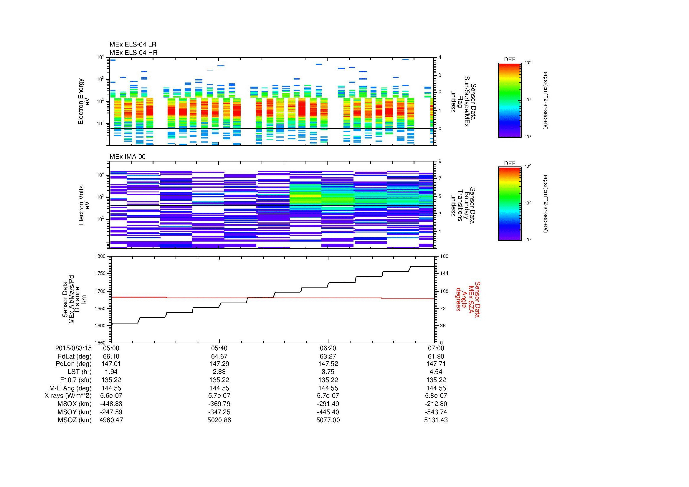 SurveyImages/MAVMPB_MExMPB_2015083_1505_2015083_1507_C_Quicklook_ELS04_IMA00.gif