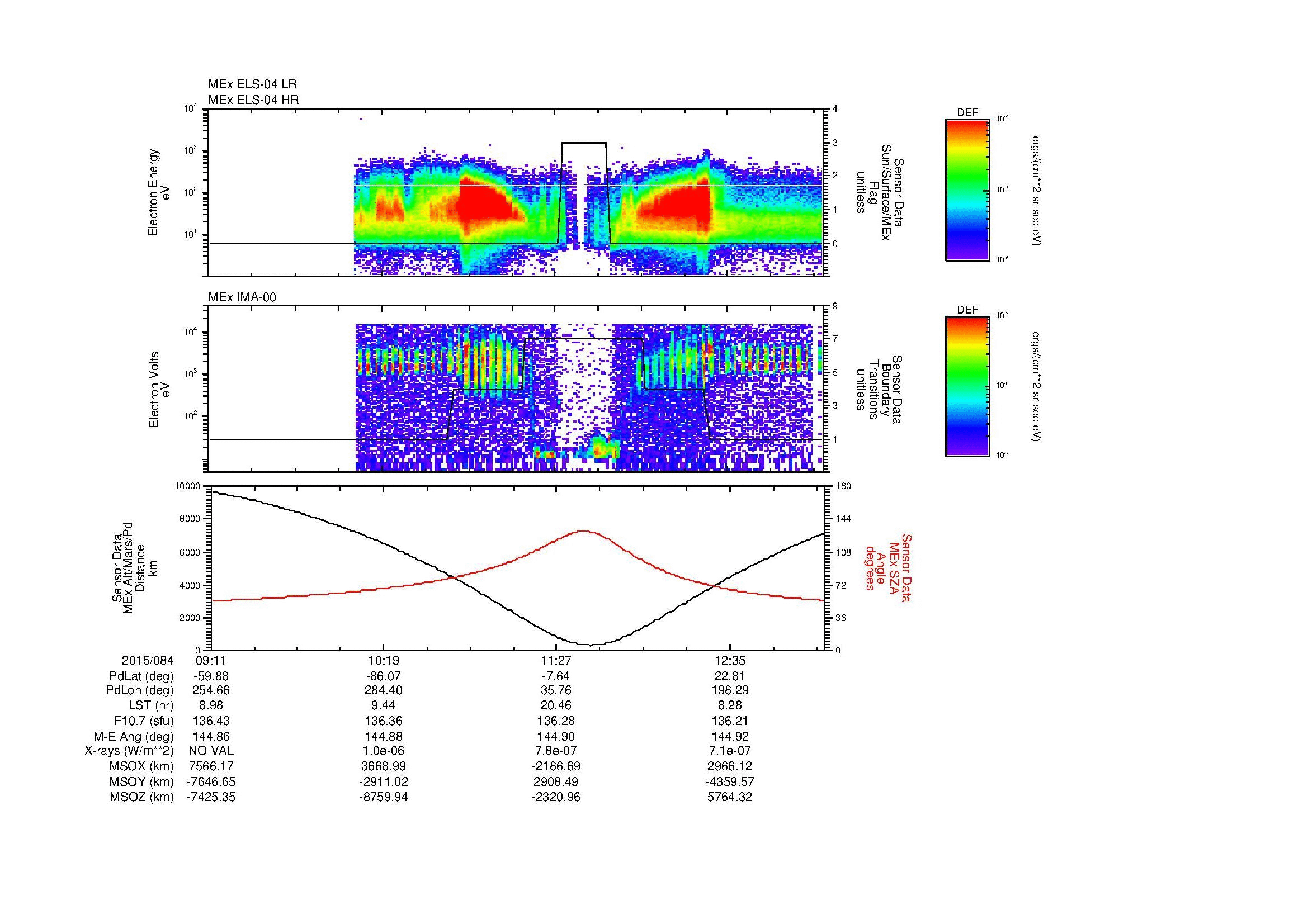 SurveyImages/MAVMPB_MExMPB_2015084_0911_2015084_1314_B_Quicklook_ELS04_IMA00.gif