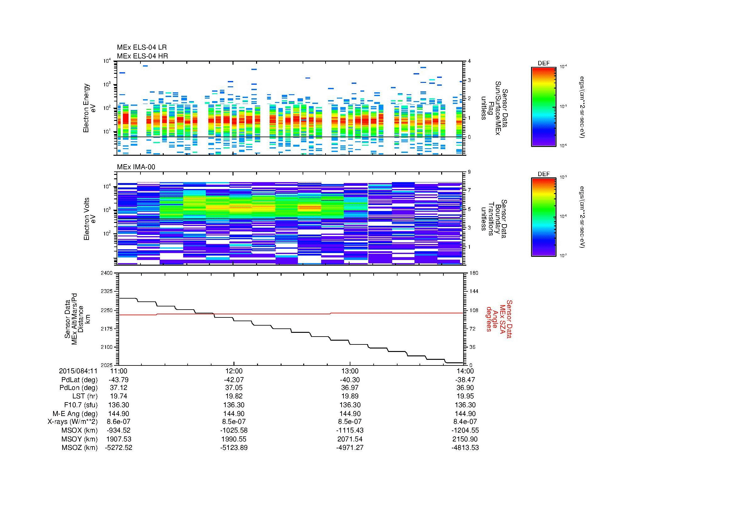 SurveyImages/MAVMPB_MExMPB_2015084_1111_2015084_1114_C_Quicklook_ELS04_IMA00.gif