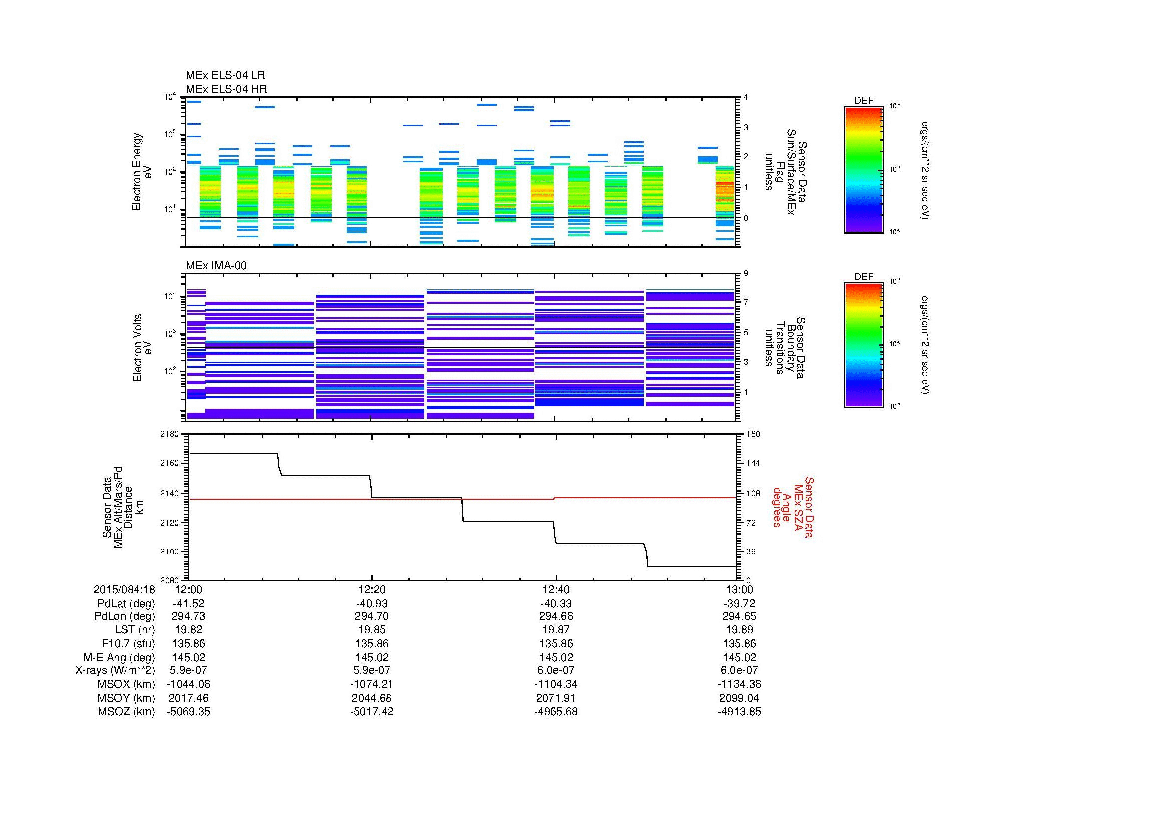 SurveyImages/MAVMPB_MExMPB_2015084_1812_2015084_1813_C_Quicklook_ELS04_IMA00.gif