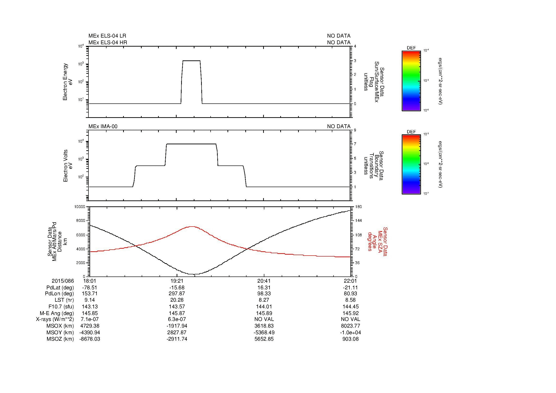 SurveyImages/MAVMPB_MExMPB_2015086_1801_2015086_2202_B_Quicklook_ELS04_IMA00.gif