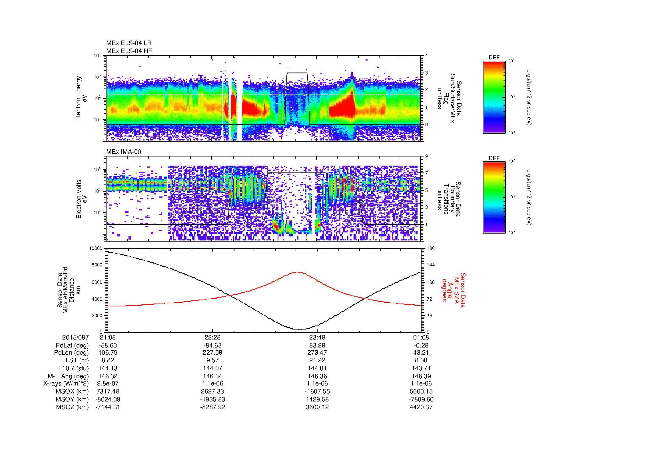 SurveyImages/MAVMPB_MExMPB_2015087_2108_2015088_0109_B_Quicklook_ELS04_IMA00.gif