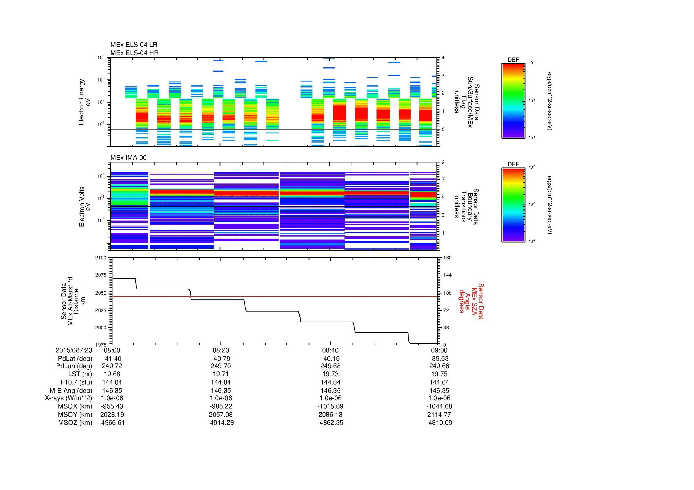 SurveyImages/MAVMPB_MExMPB_2015087_2308_2015087_2309_C_Quicklook_ELS04_IMA00.gif