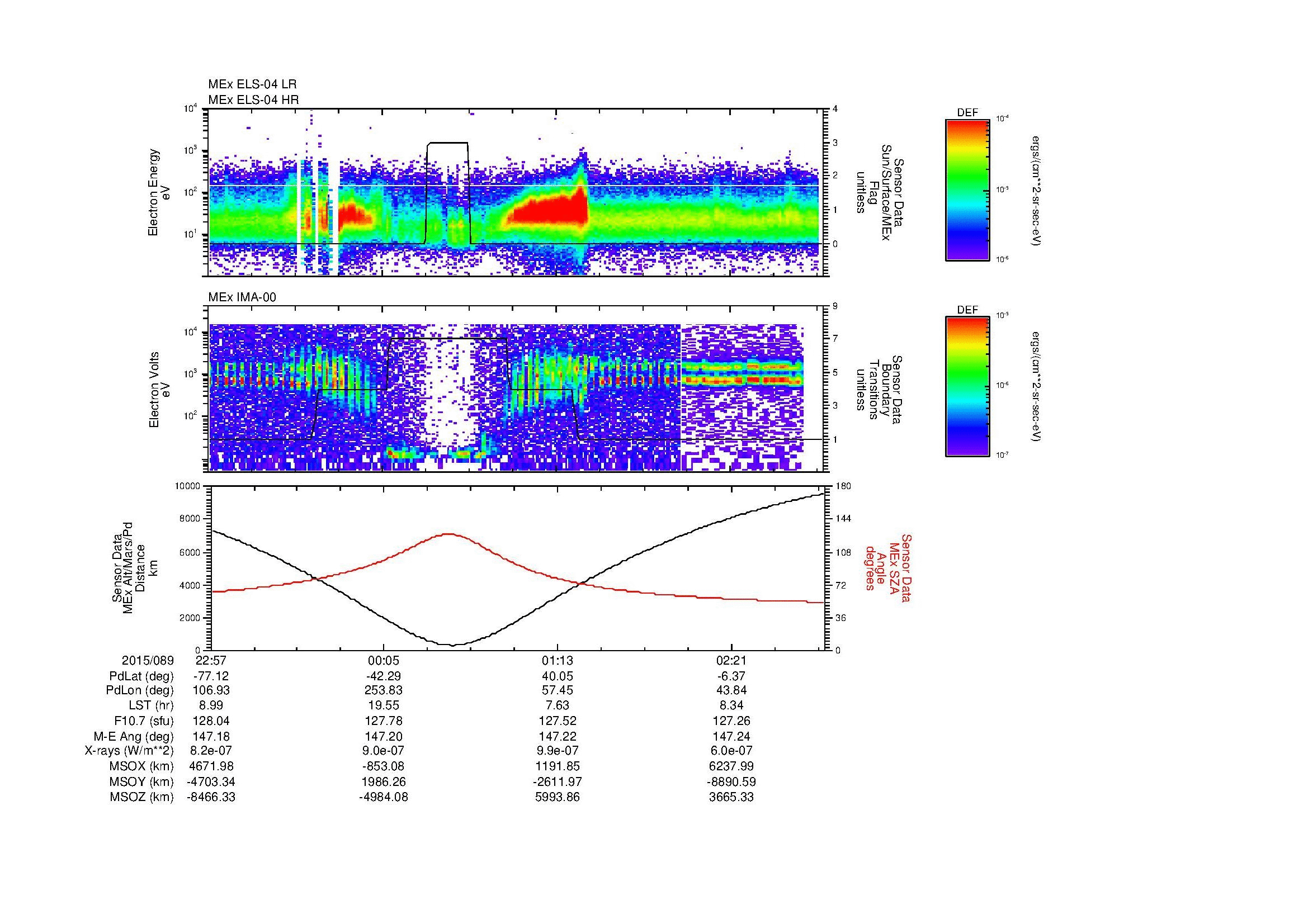 SurveyImages/MAVMPB_MExMPB_2015089_2257_2015090_0259_B_Quicklook_ELS04_IMA00.gif