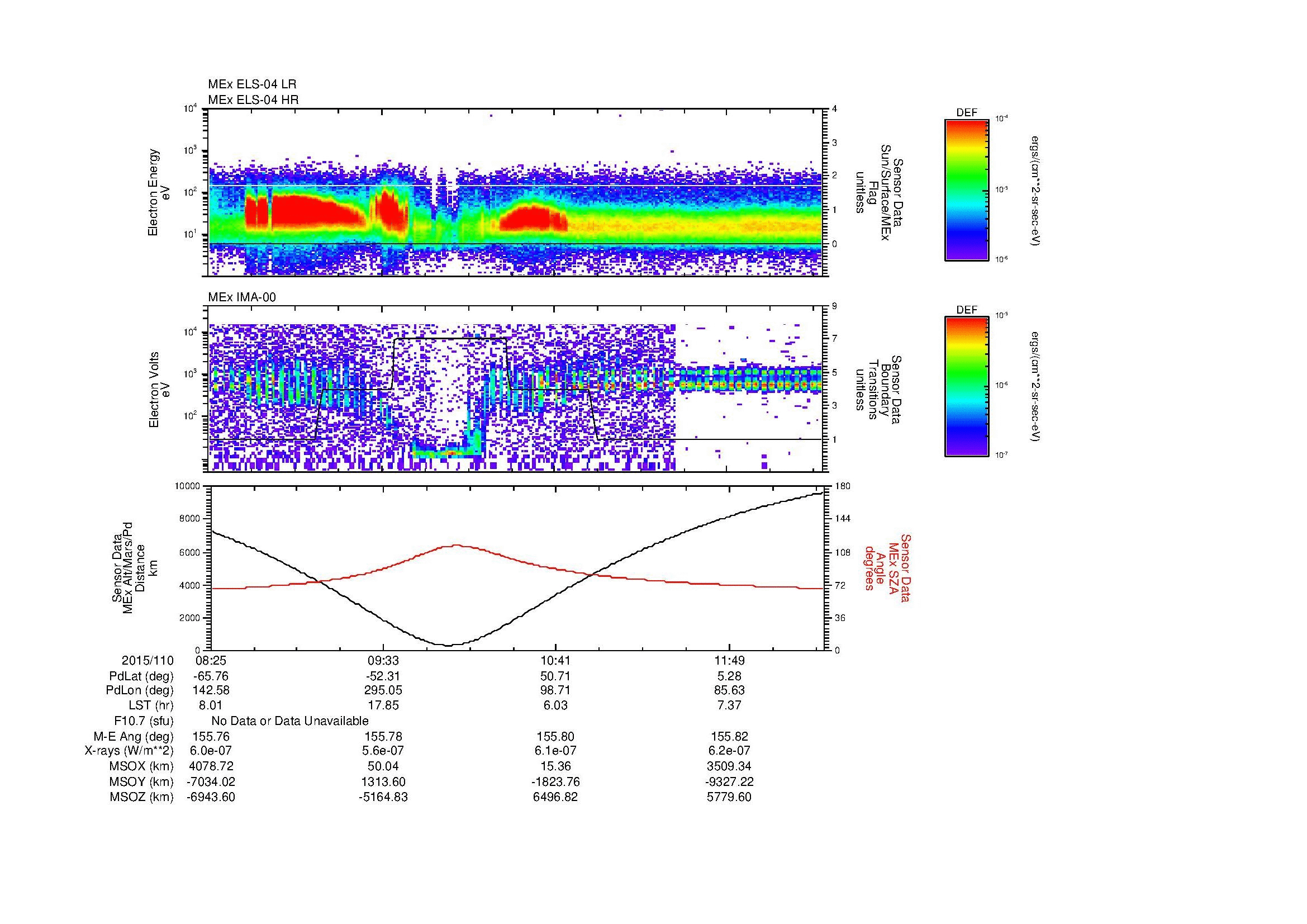 SurveyImages/MAVMPB_MExMPB_2015110_0825_2015110_1228_B_Quicklook_ELS04_IMA00.gif