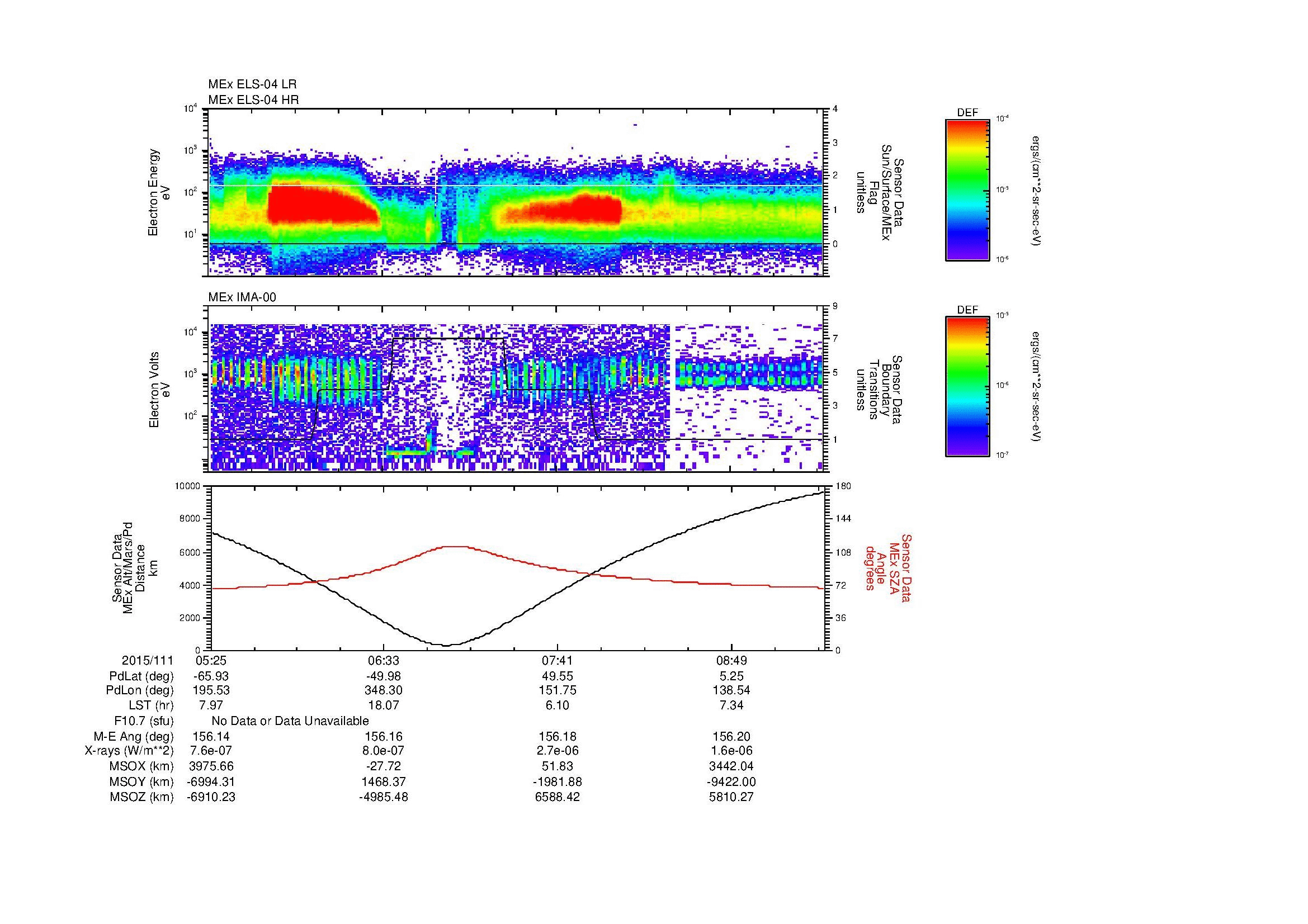 SurveyImages/MAVMPB_MExMPB_2015111_0525_2015111_0927_B_Quicklook_ELS04_IMA00.gif