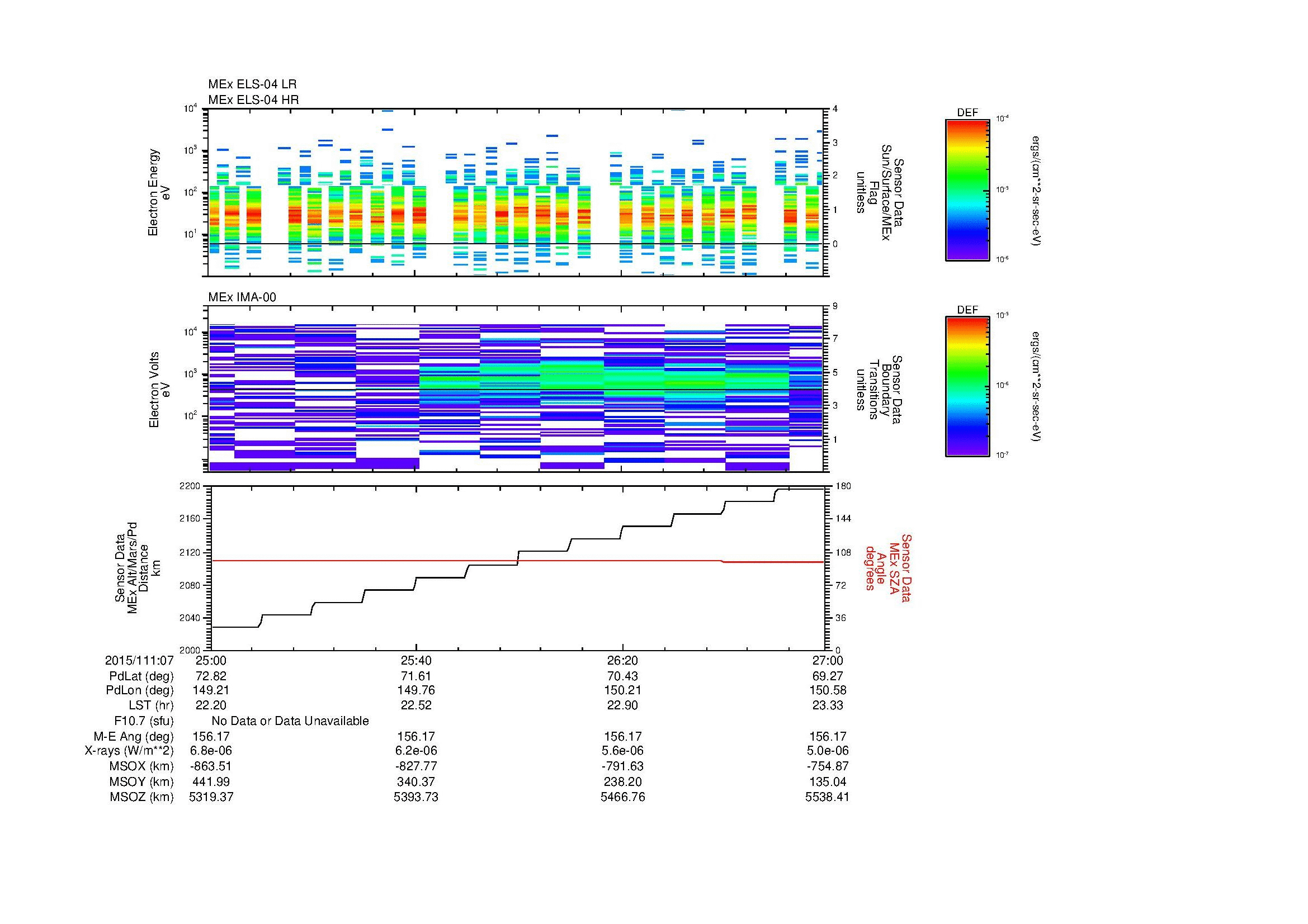 SurveyImages/MAVMPB_MExMPB_2015111_0725_2015111_0727_C_Quicklook_ELS04_IMA00.gif