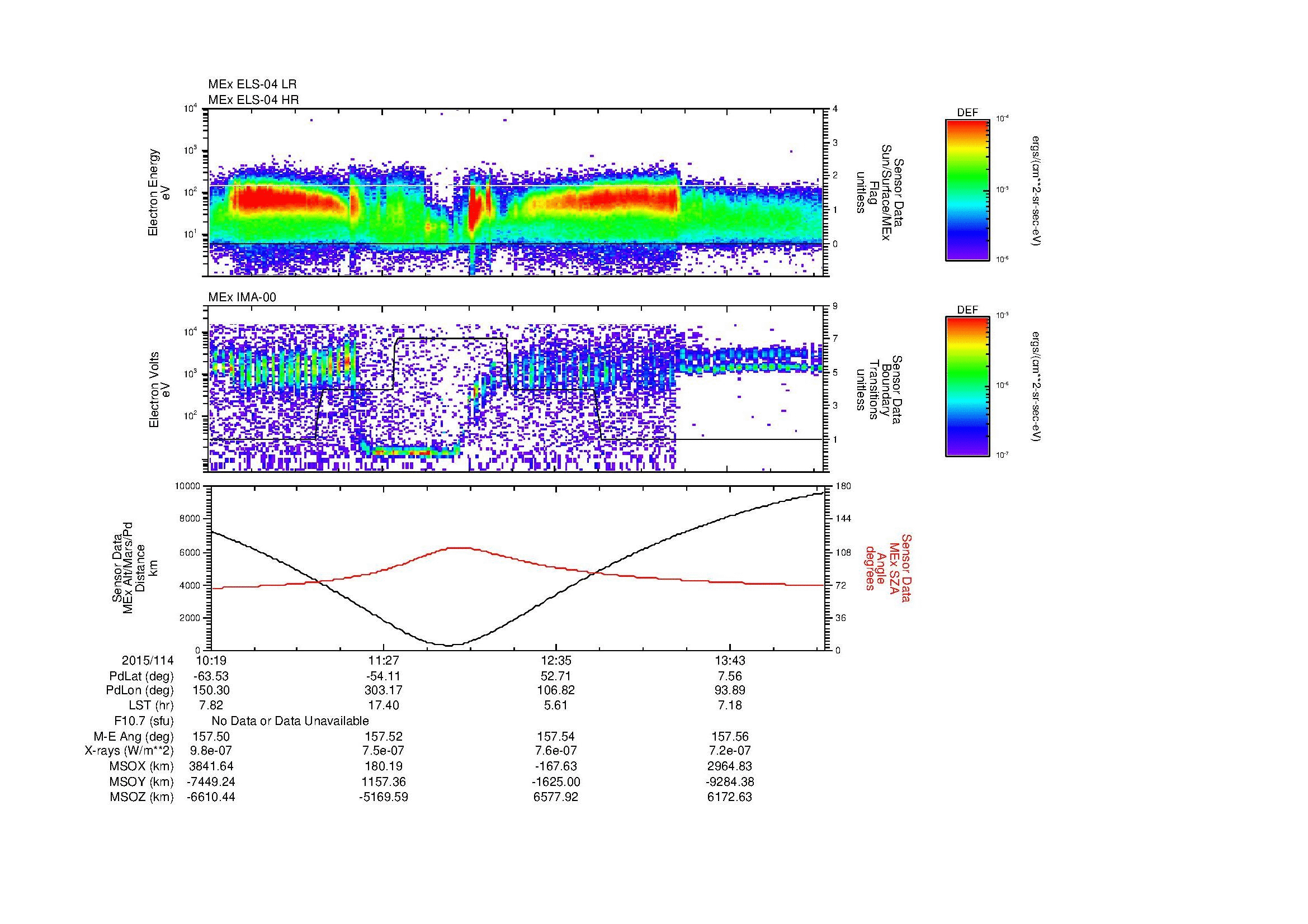 SurveyImages/MAVMPB_MExMPB_2015114_1019_2015114_1422_B_Quicklook_ELS04_IMA00.gif