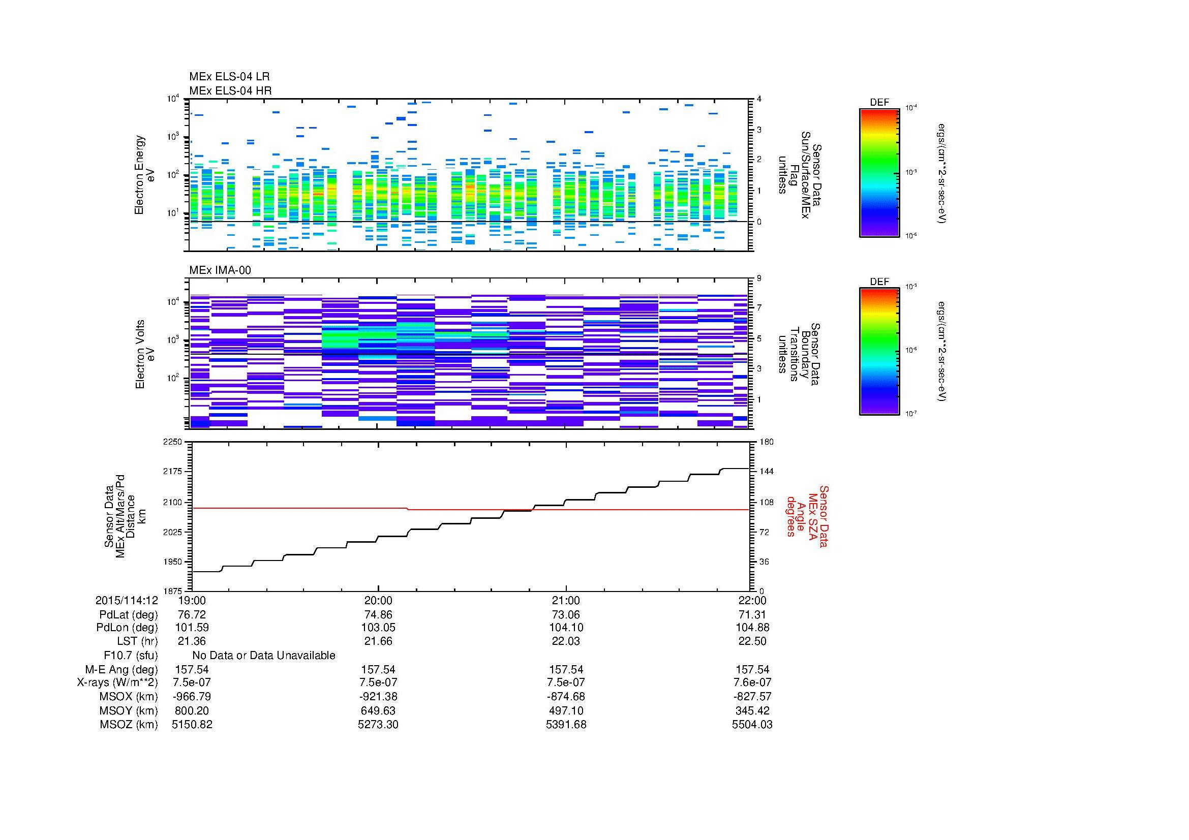 SurveyImages/MAVMPB_MExMPB_2015114_1219_2015114_1222_C_Quicklook_ELS04_IMA00.gif