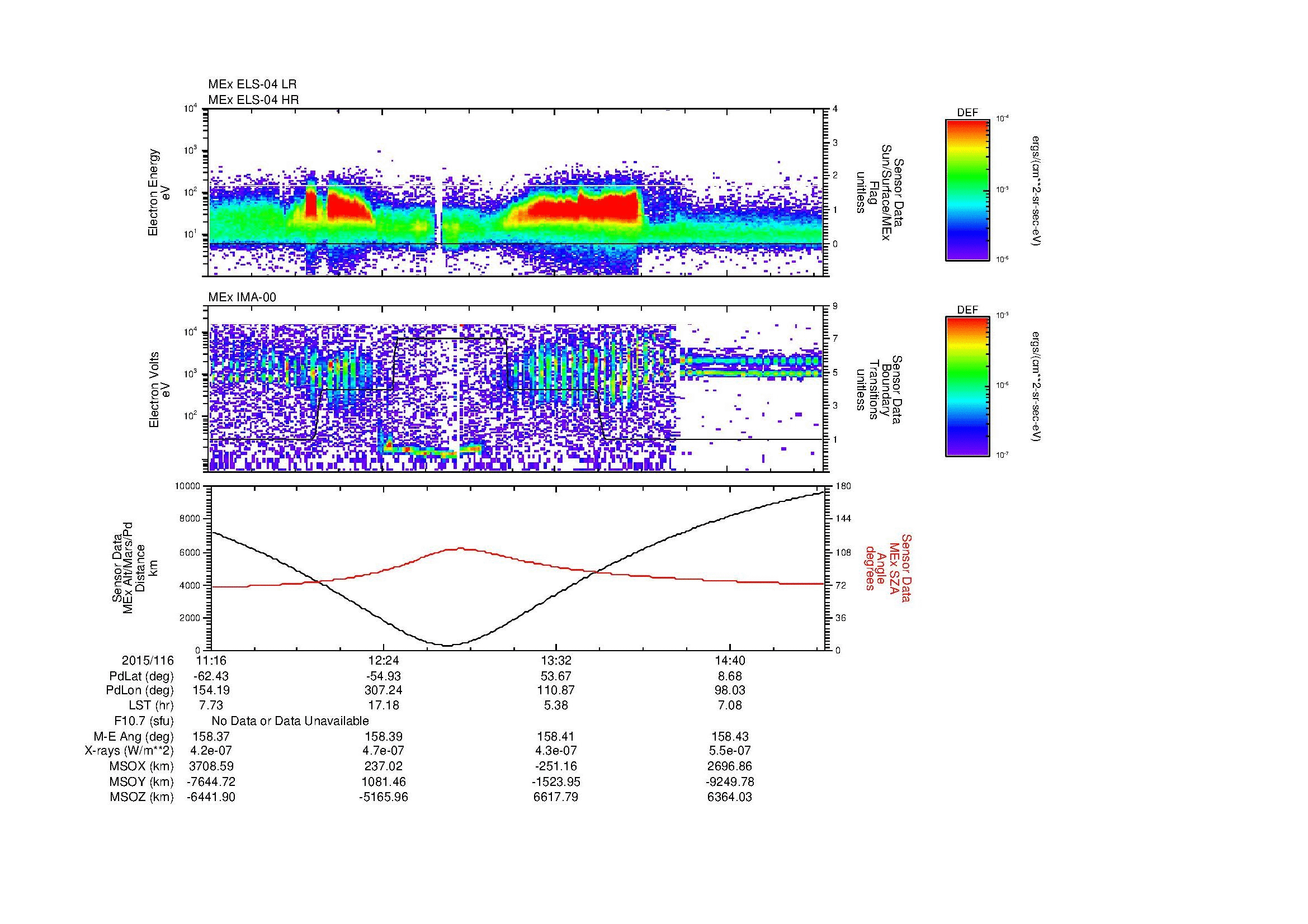 SurveyImages/MAVMPB_MExMPB_2015116_1116_2015116_1519_B_Quicklook_ELS04_IMA00.gif