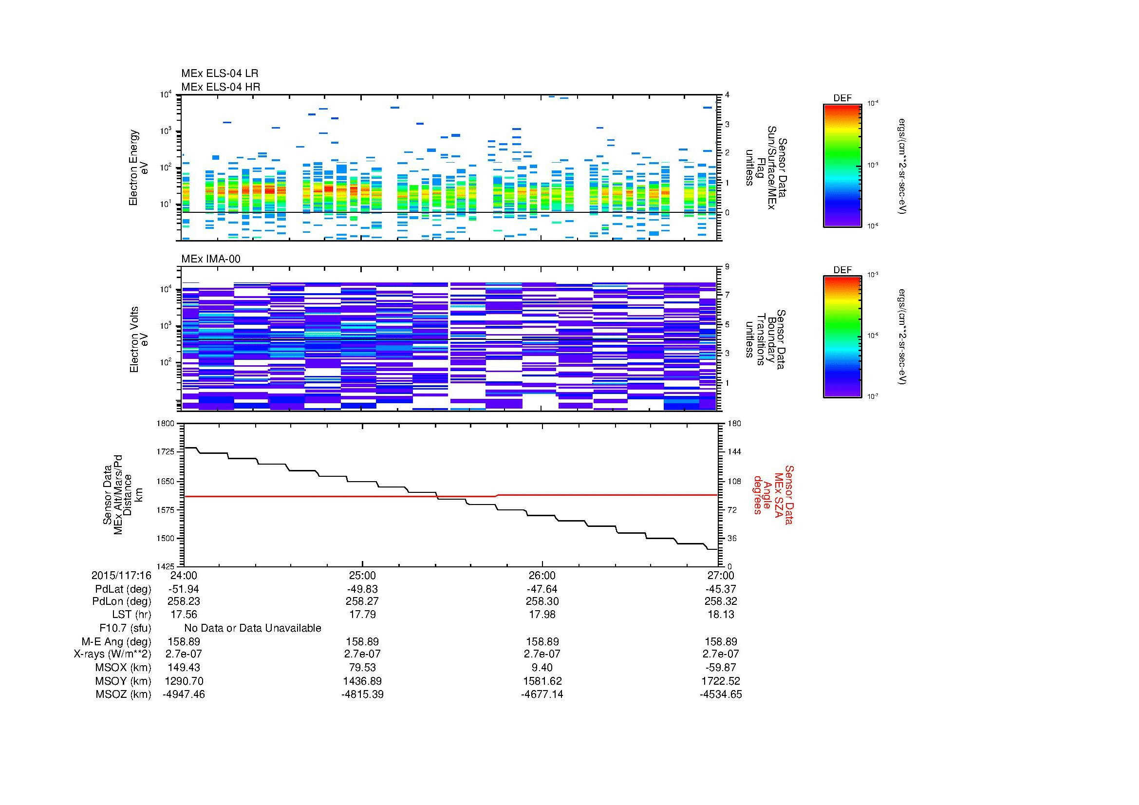 SurveyImages/MAVMPB_MExMPB_2015117_1624_2015117_1627_C_Quicklook_ELS04_IMA00.gif