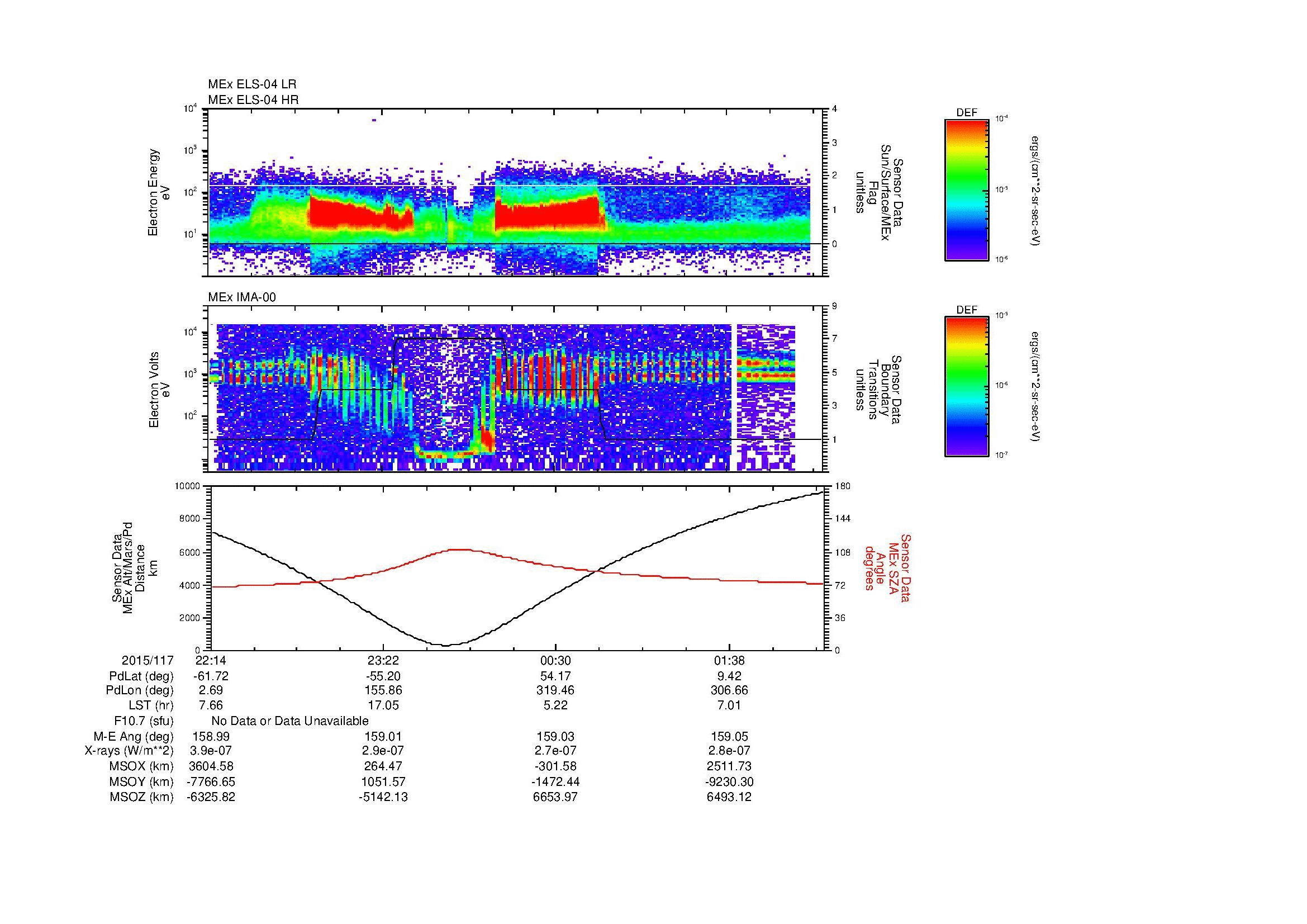 SurveyImages/MAVMPB_MExMPB_2015117_2214_2015118_0217_B_Quicklook_ELS04_IMA00.gif