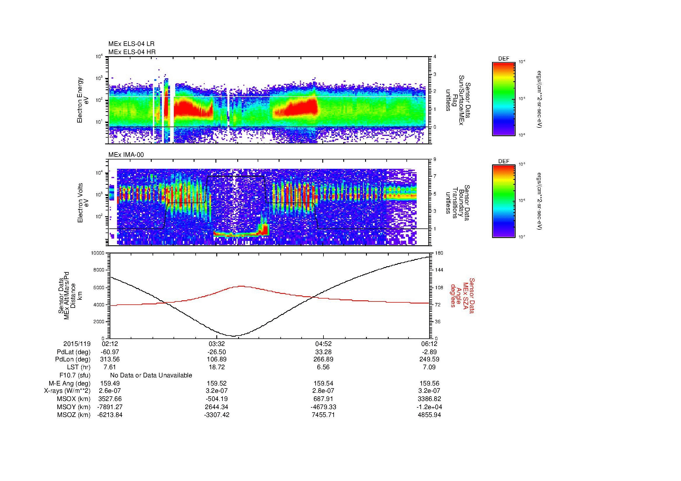 SurveyImages/MAVMPB_MExMPB_2015119_0212_2015119_0613_B_Quicklook_ELS04_IMA00.gif