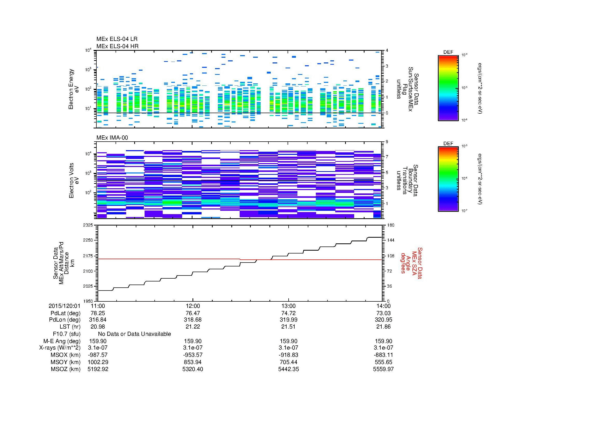 SurveyImages/MAVMPB_MExMPB_2015120_0111_2015120_0114_C_Quicklook_ELS04_IMA00.gif