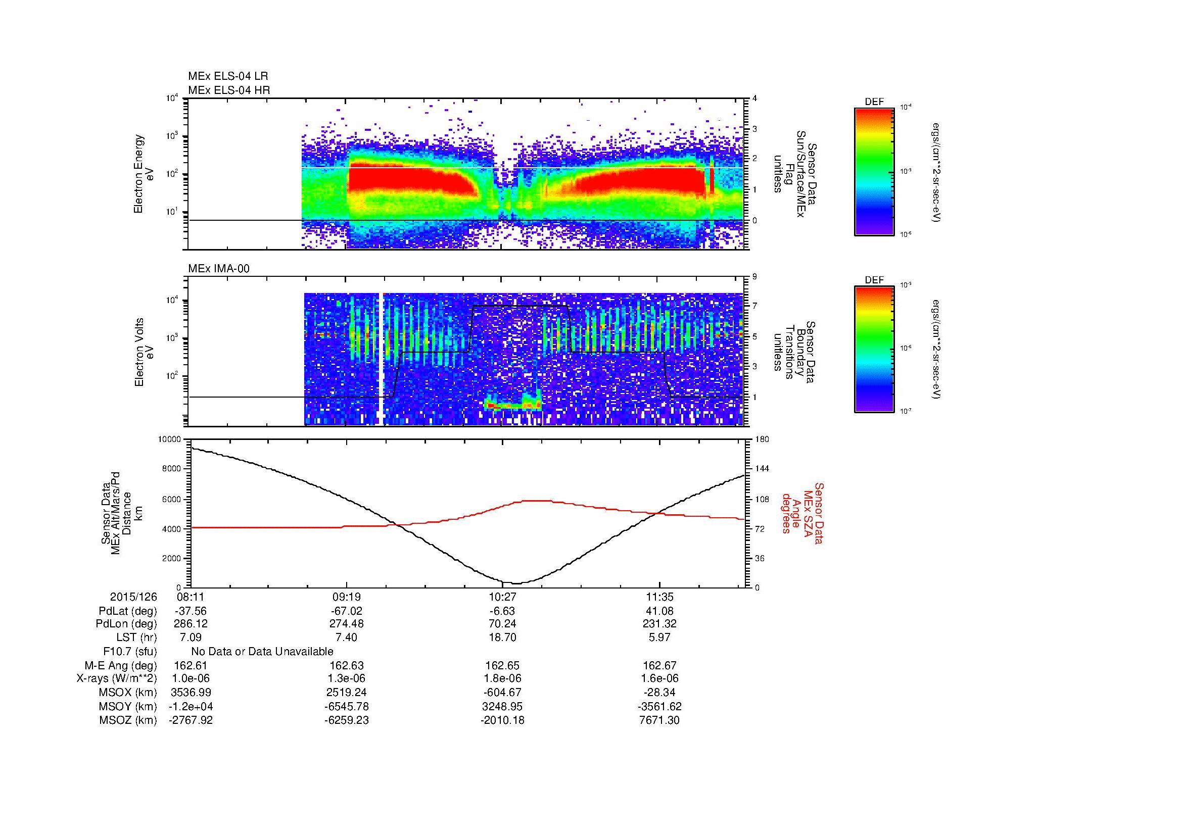 SurveyImages/MAVMPB_MExMPB_2015126_0811_2015126_1214_B_Quicklook_ELS04_IMA00.gif
