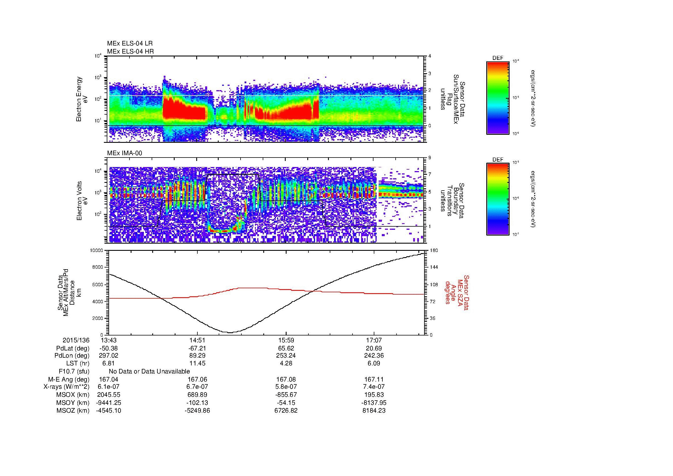 SurveyImages/MAVMPB_MExMPB_2015136_1343_2015136_1747_B_Quicklook_ELS04_IMA00.gif