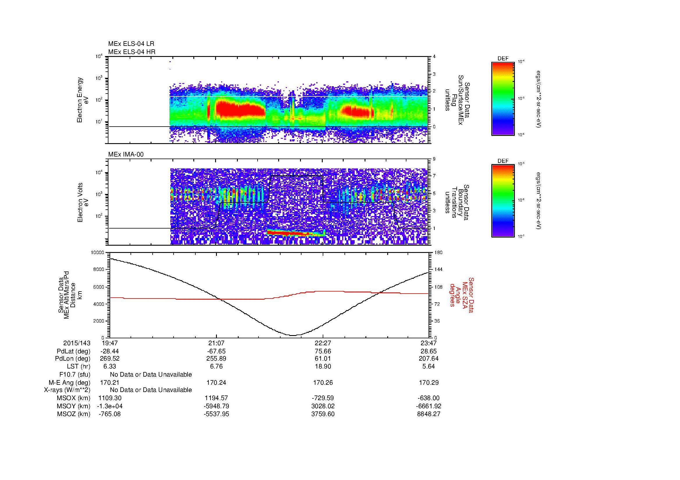 SurveyImages/MAVMPB_MExMPB_2015143_1947_2015143_2348_B_Quicklook_ELS04_IMA00.gif