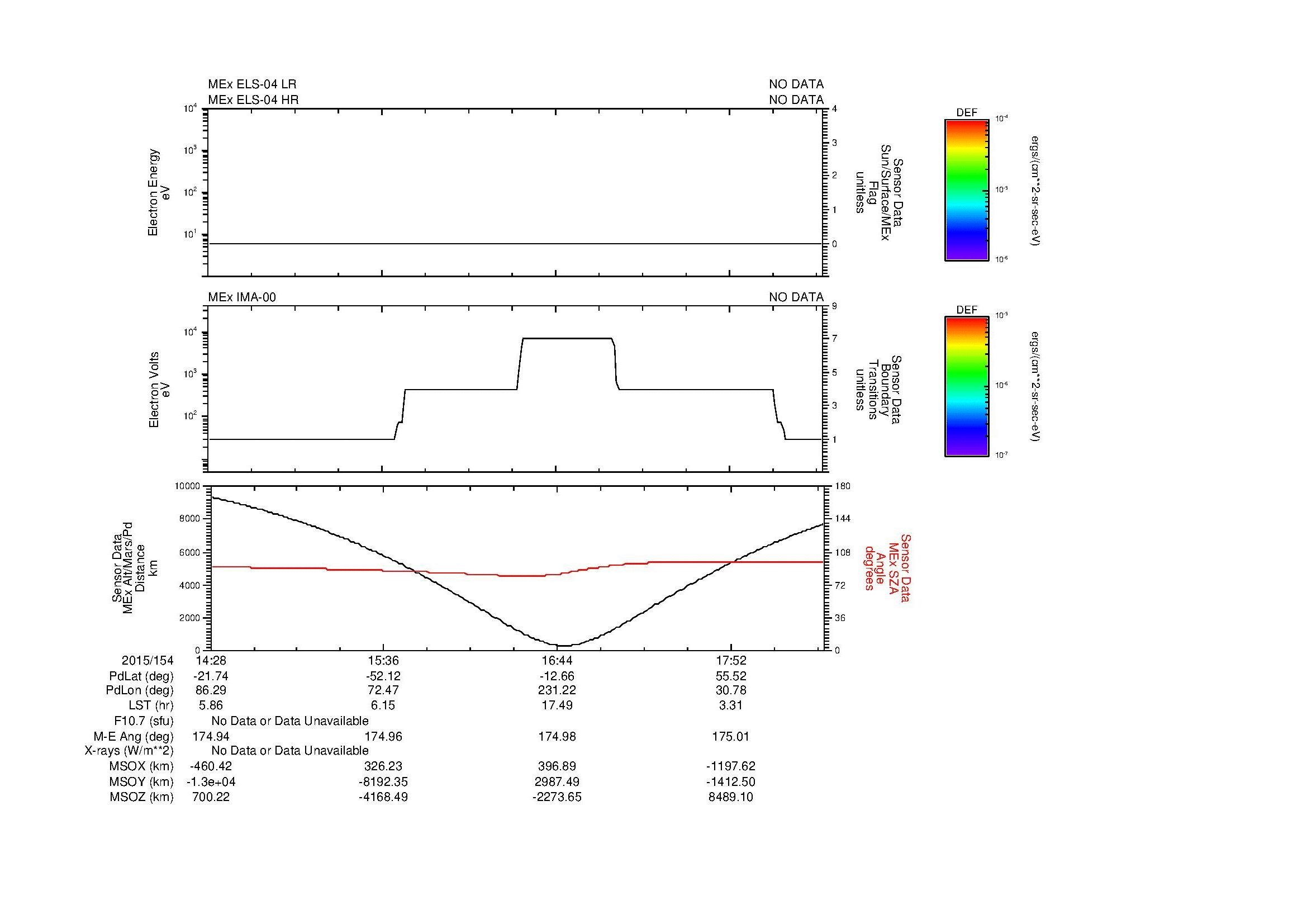 SurveyImages/MAVMPB_MExMPB_2015154_1428_2015154_1830_B_Quicklook_ELS04_IMA00.gif