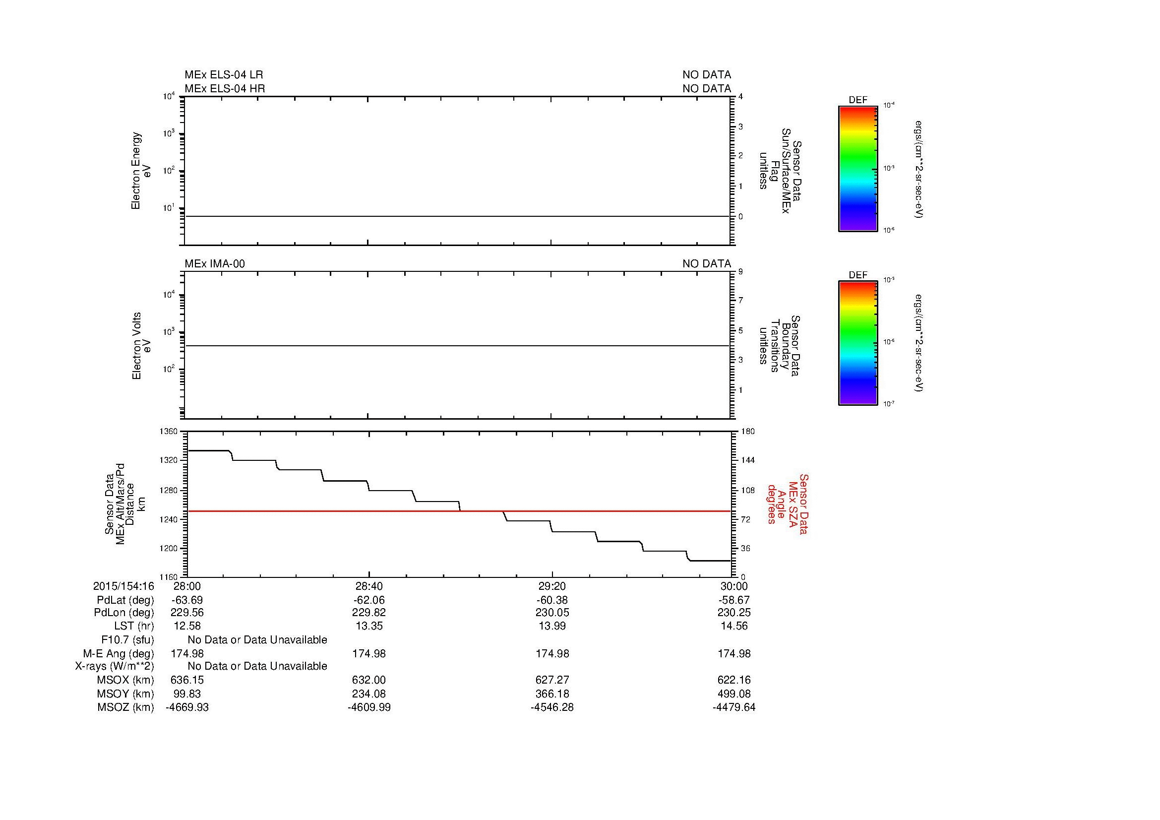 SurveyImages/MAVMPB_MExMPB_2015154_1628_2015154_1630_C_Quicklook_ELS04_IMA00.gif