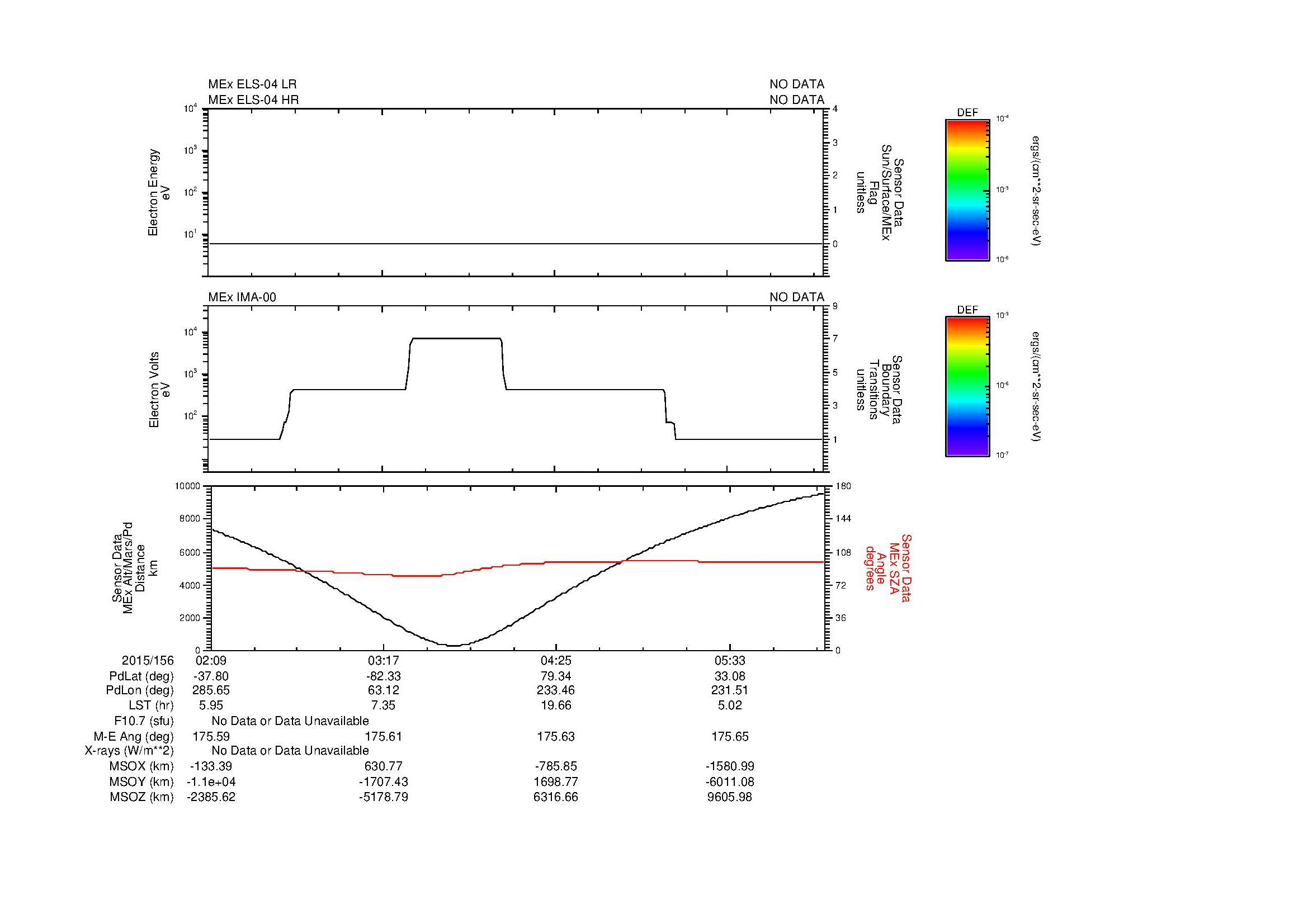 SurveyImages/MAVMPB_MExMPB_2015156_0209_2015156_0612_B_Quicklook_ELS04_IMA00.gif