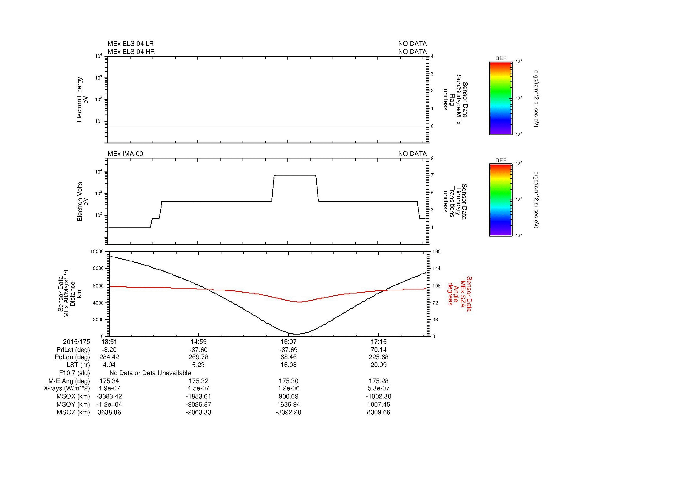 SurveyImages/MAVMPB_MExMPB_2015175_1351_2015175_1753_B_Quicklook_ELS04_IMA00.gif