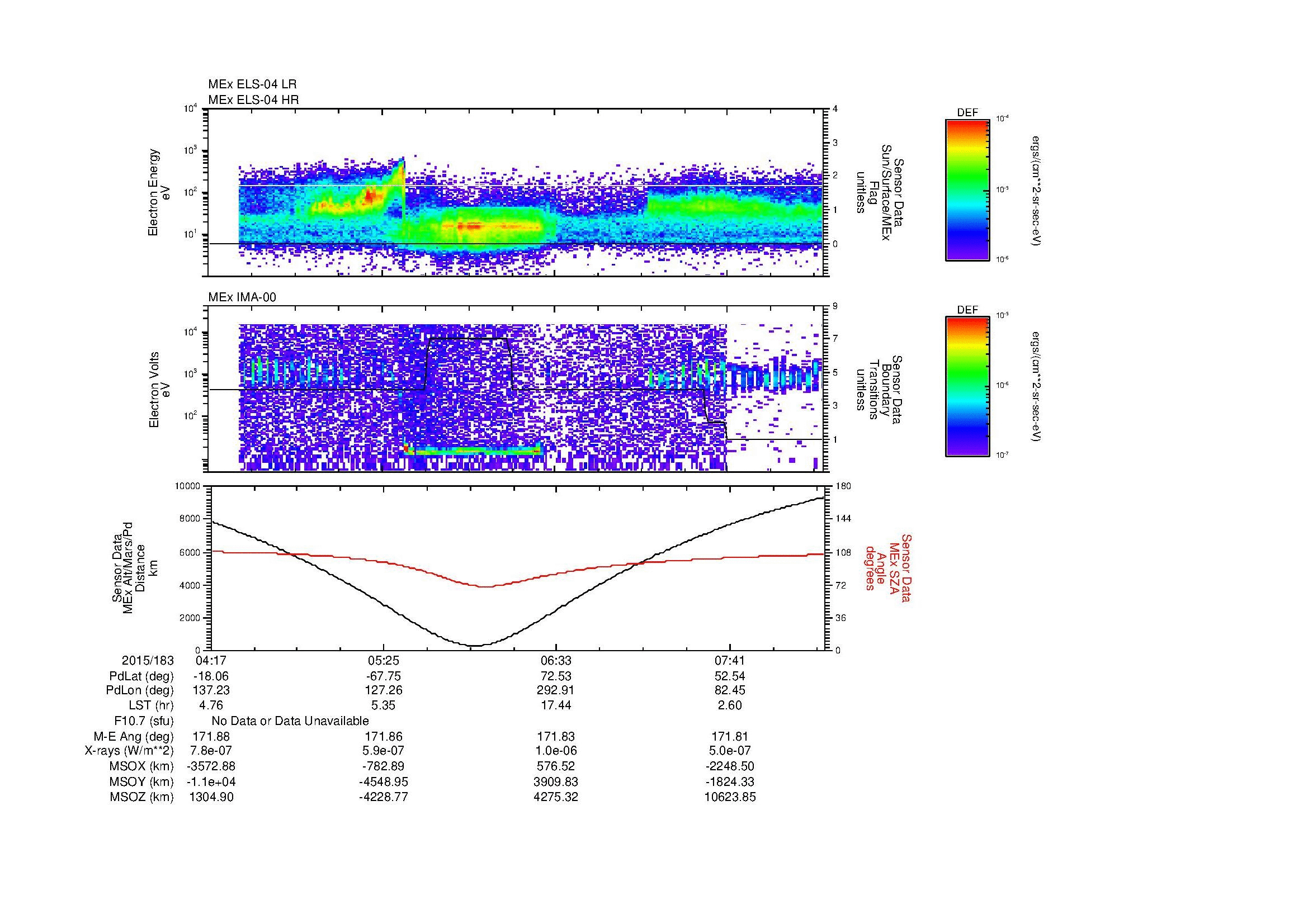 SurveyImages/MAVMPB_MExMPB_2015183_0417_2015183_0820_B_Quicklook_ELS04_IMA00.gif