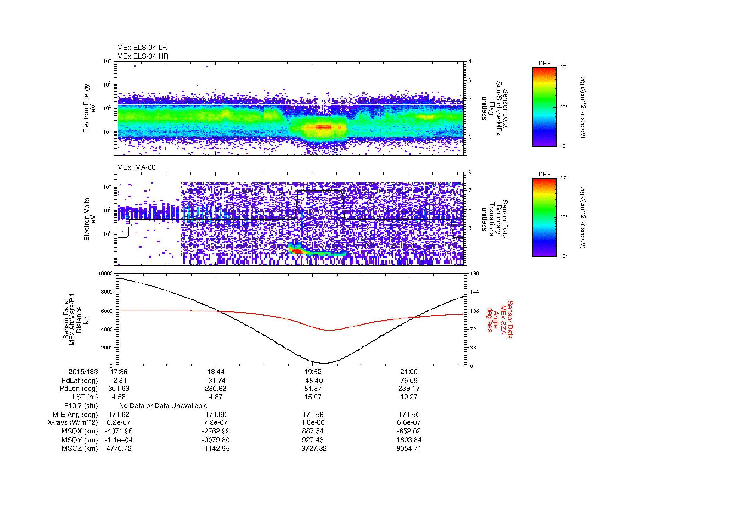 SurveyImages/MAVMPB_MExMPB_2015183_1736_2015183_2140_B_Quicklook_ELS04_IMA00.gif