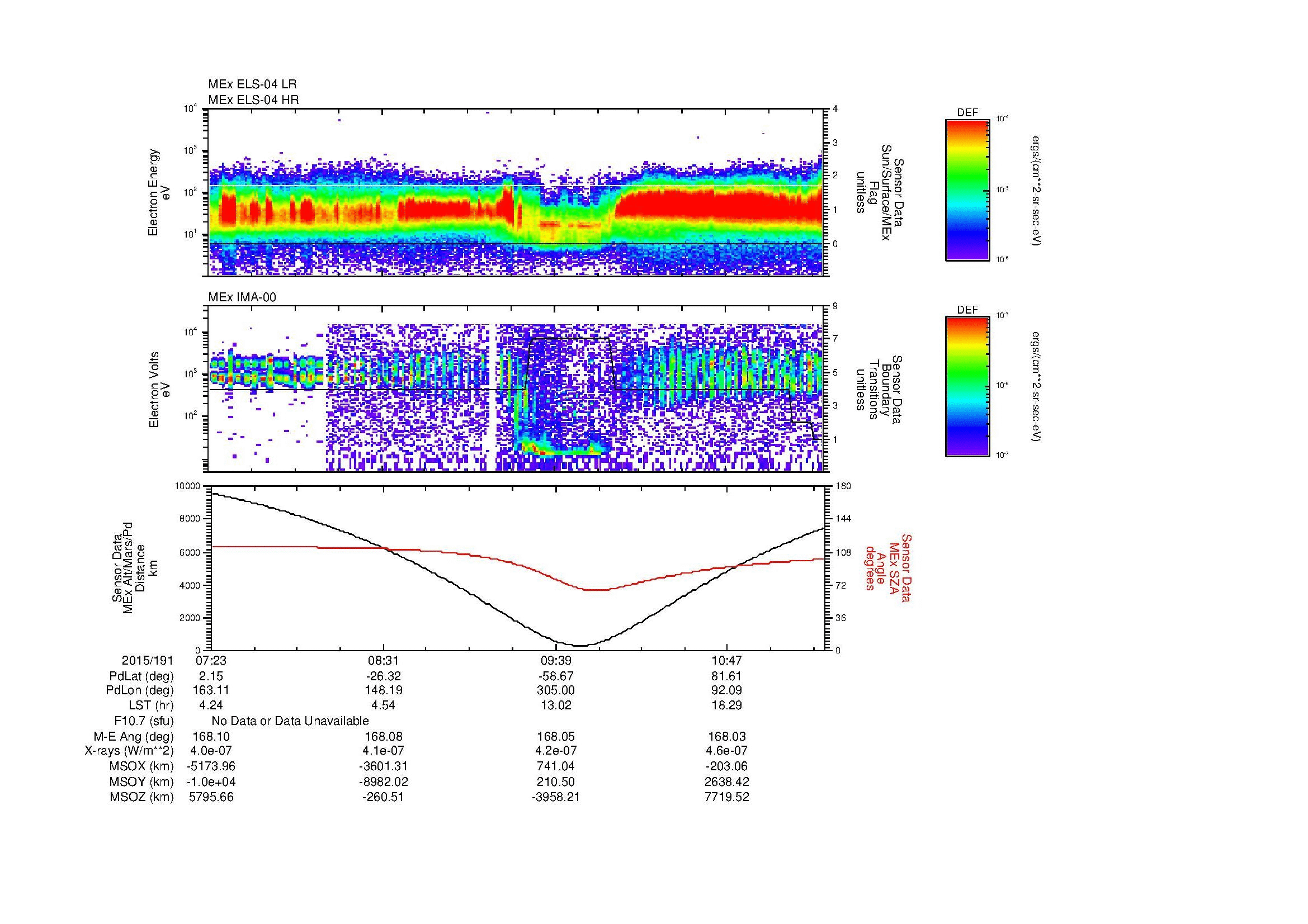 SurveyImages/MAVMPB_MExMPB_2015191_0723_2015191_1127_B_Quicklook_ELS04_IMA00.gif