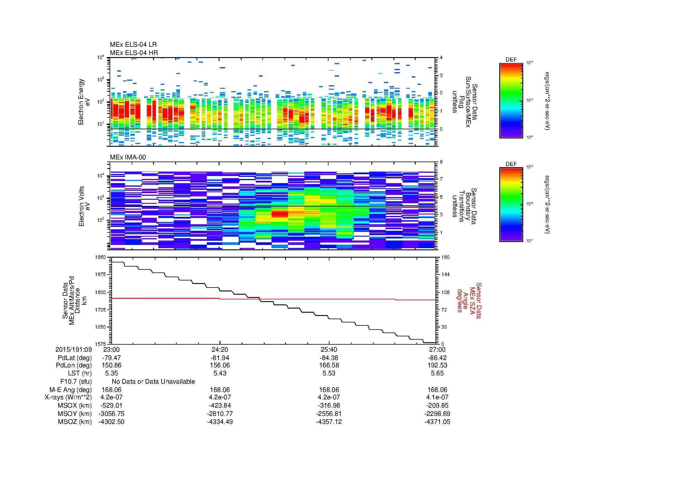 SurveyImages/MAVMPB_MExMPB_2015191_0923_2015191_0927_C_Quicklook_ELS04_IMA00.gif