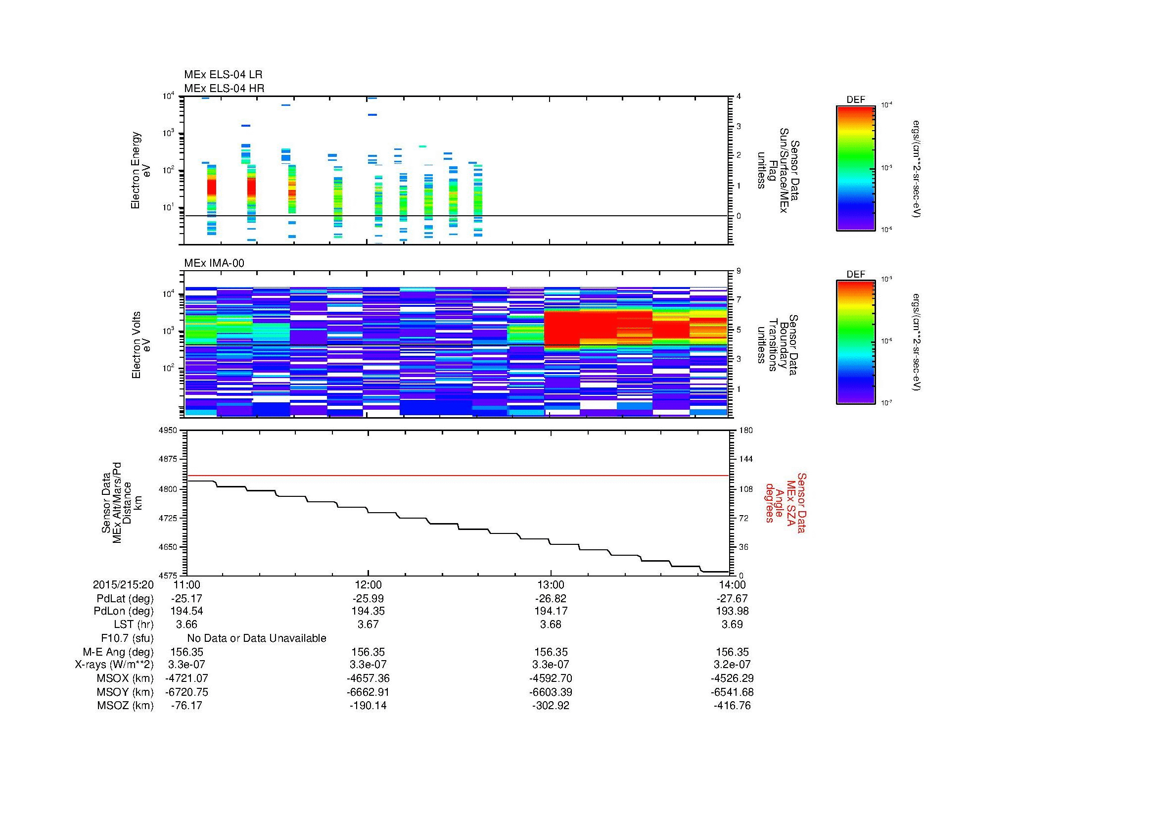 SurveyImages/MAVMPB_MExMPB_2015215_2011_2015215_2014_C_Quicklook_ELS04_IMA00.gif