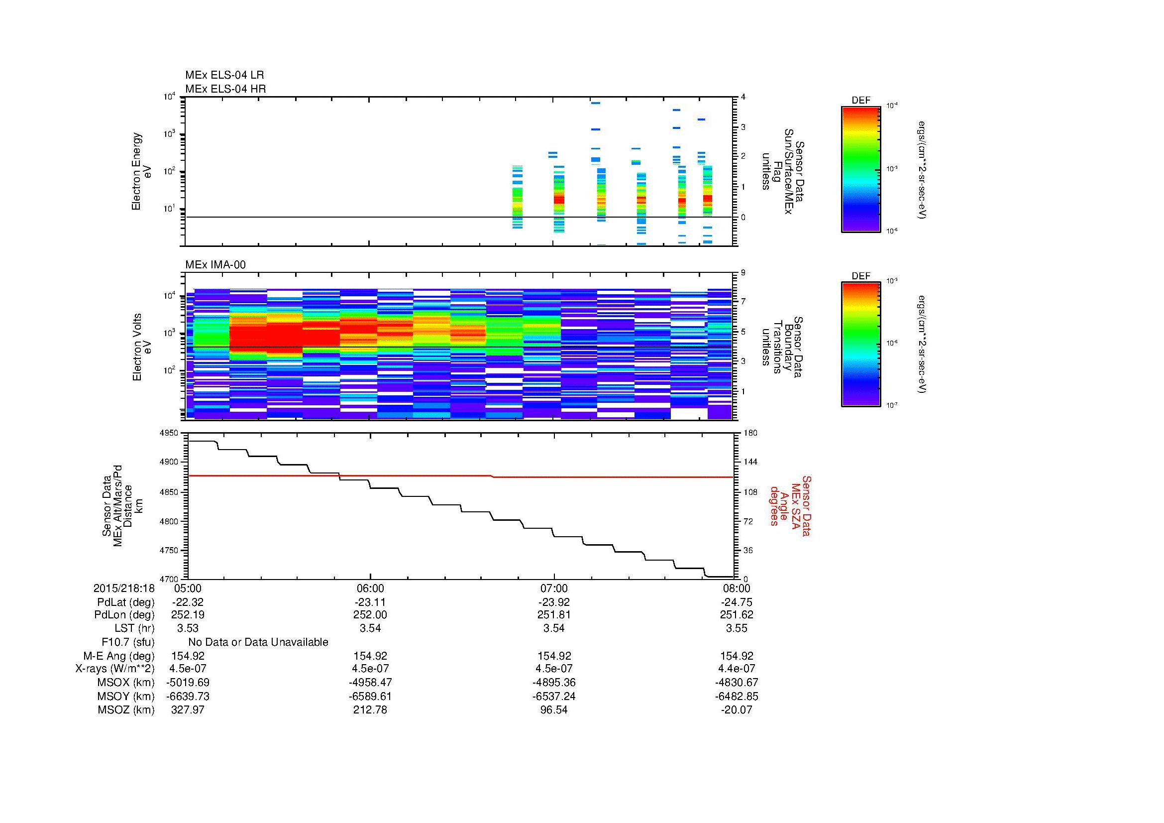 SurveyImages/MAVMPB_MExMPB_2015218_1805_2015218_1808_C_Quicklook_ELS04_IMA00.gif