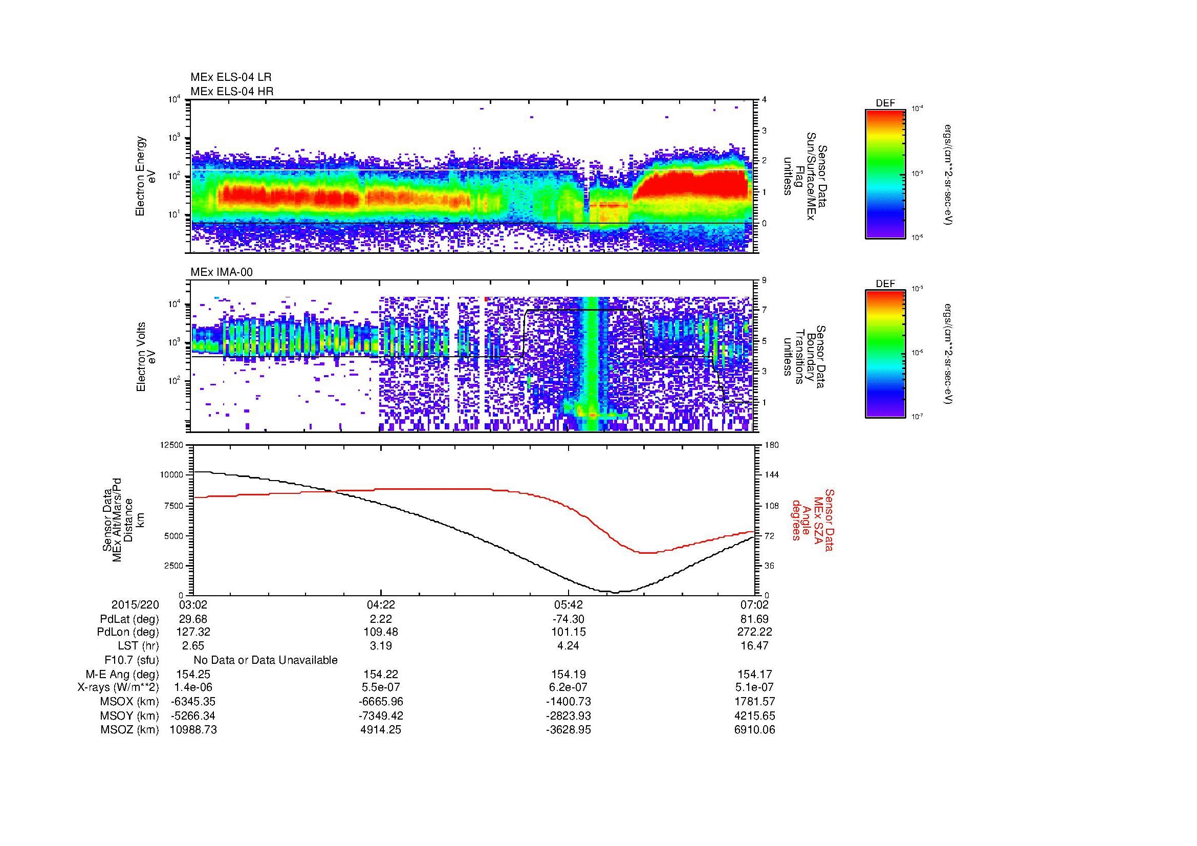 SurveyImages/MAVMPB_MExMPB_2015220_0302_2015220_0703_B_Quicklook_ELS04_IMA00.gif