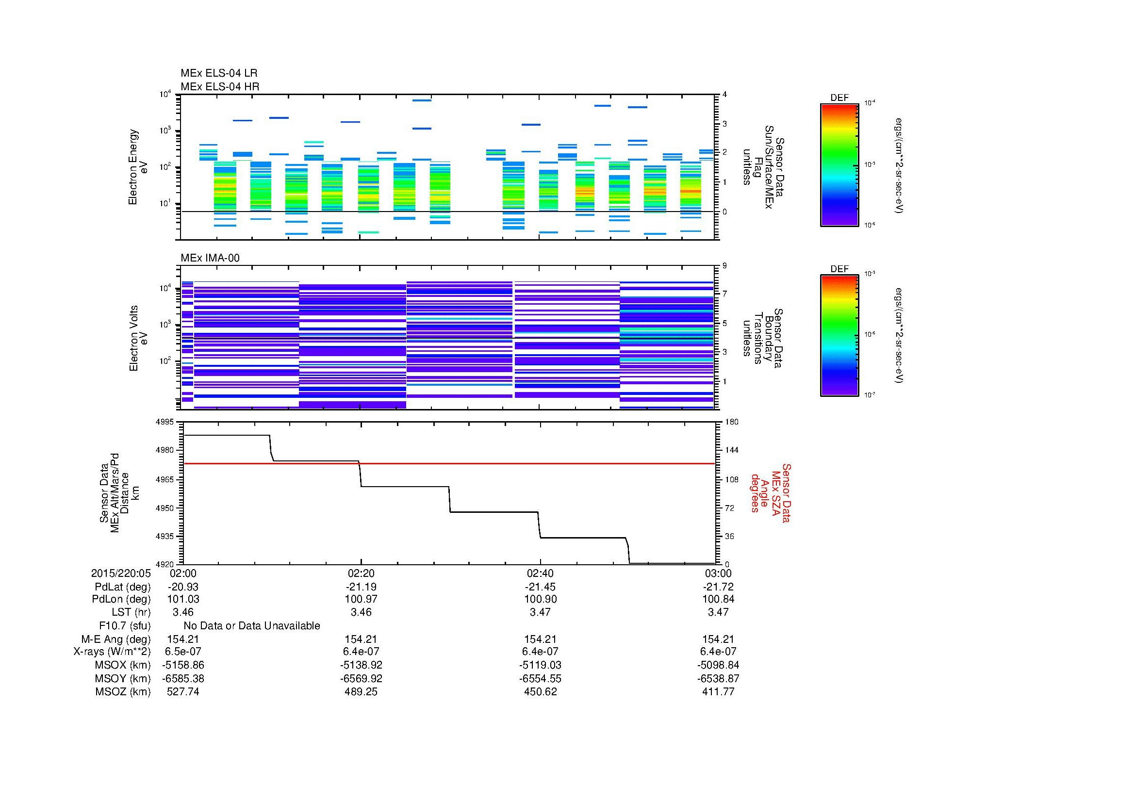 SurveyImages/MAVMPB_MExMPB_2015220_0502_2015220_0503_C_Quicklook_ELS04_IMA00.gif