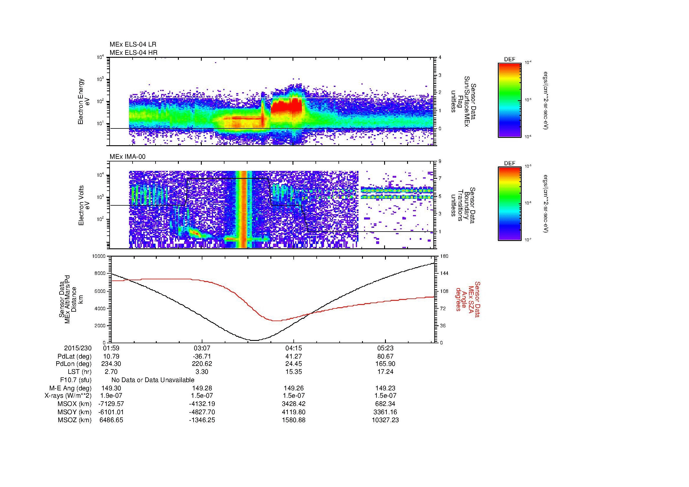 SurveyImages/MAVMPB_MExMPB_2015230_0159_2015230_0601_B_Quicklook_ELS04_IMA00.gif