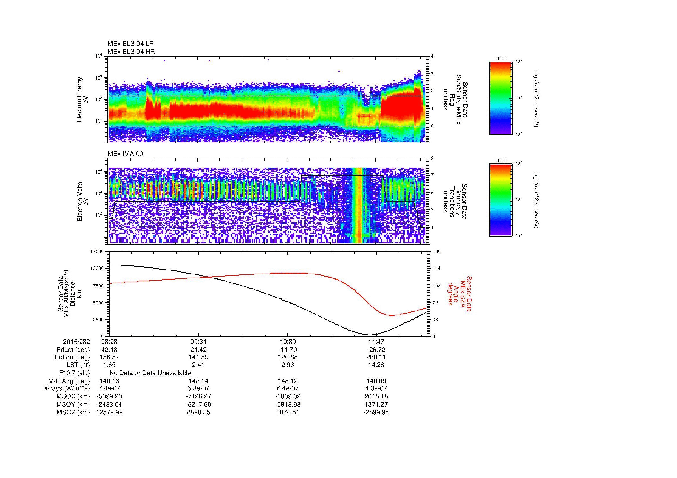 SurveyImages/MAVMPB_MExMPB_2015232_0823_2015232_1227_B_Quicklook_ELS04_IMA00.gif