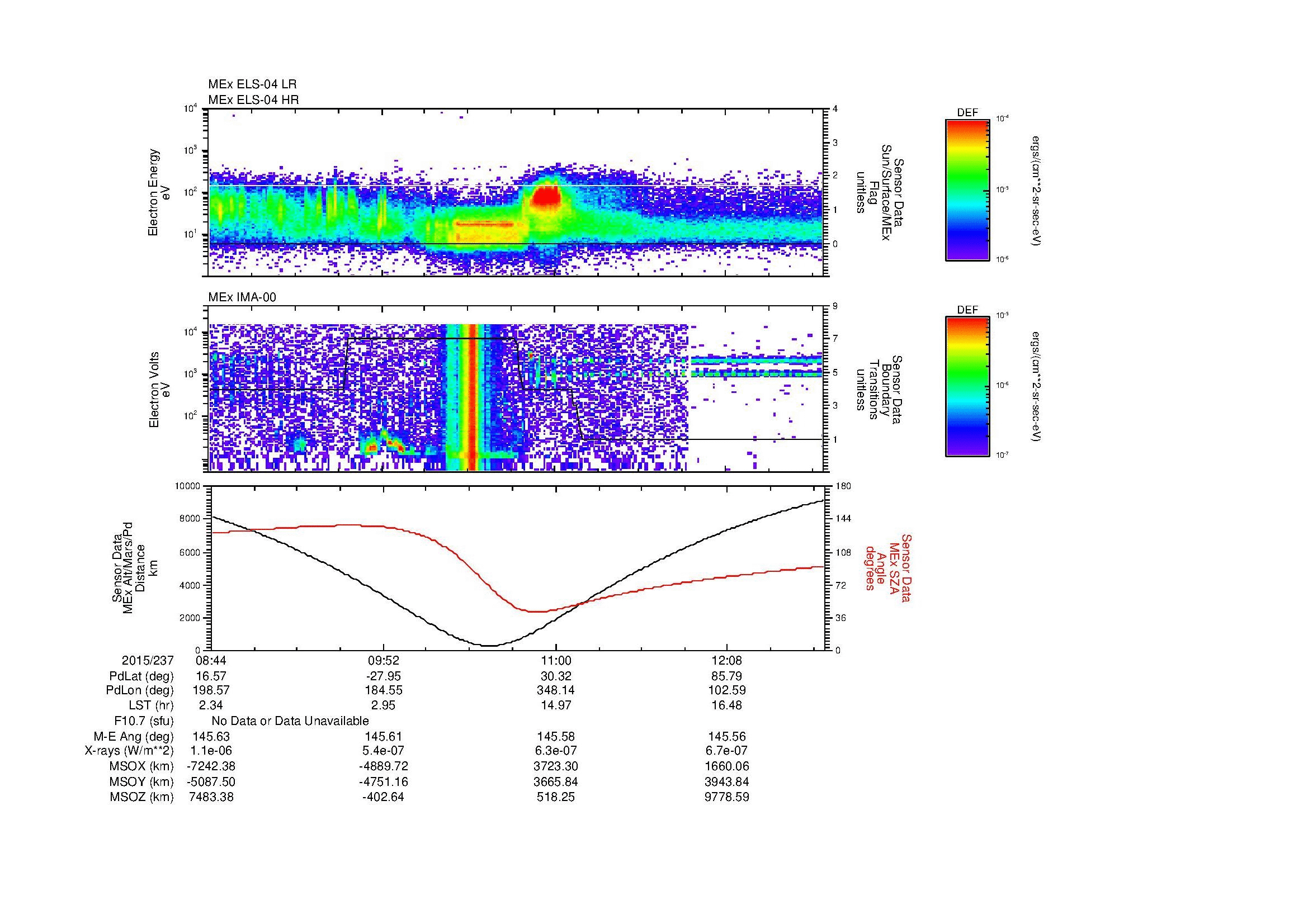 SurveyImages/MAVMPB_MExMPB_2015237_0844_2015237_1248_B_Quicklook_ELS04_IMA00.gif
