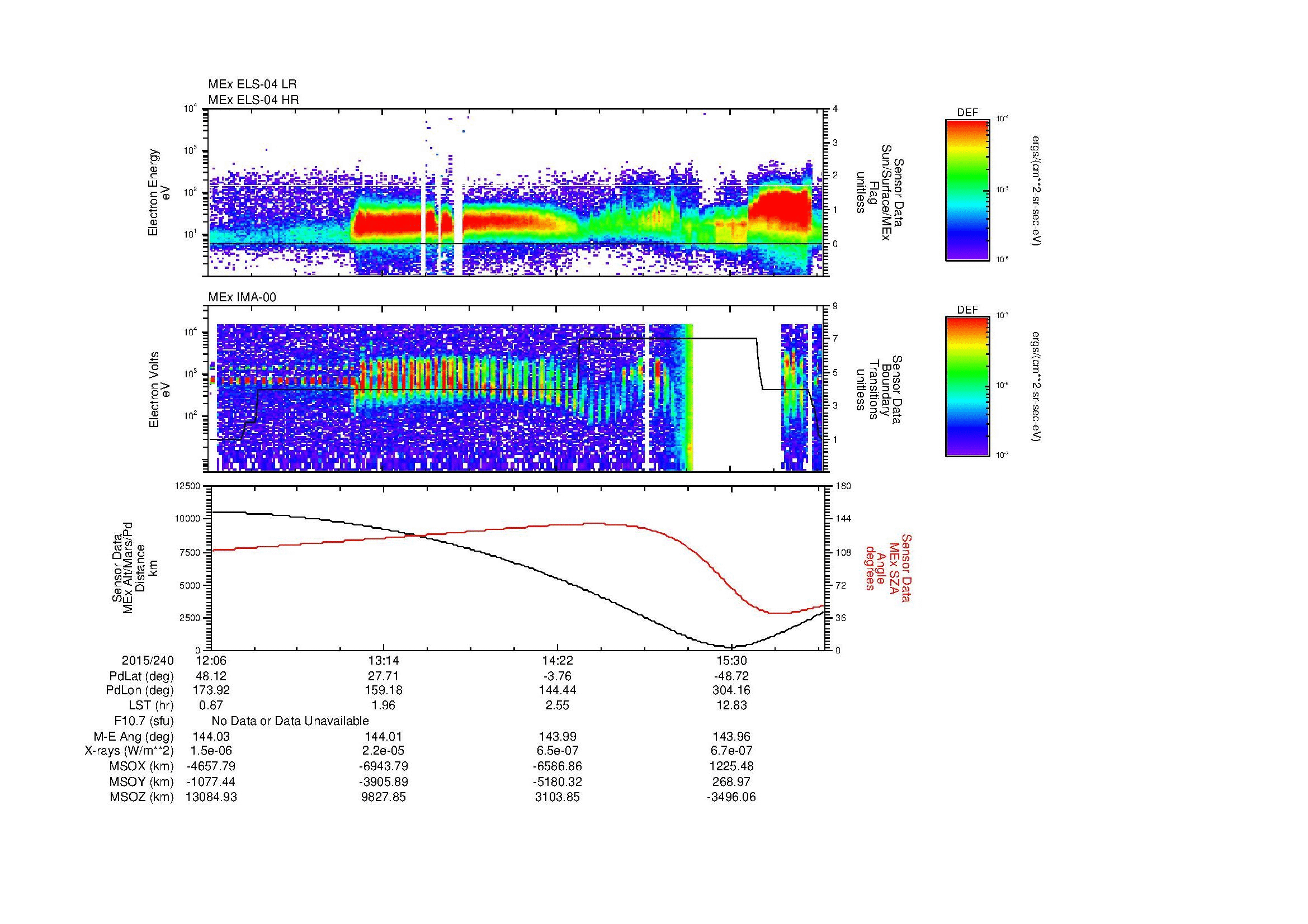 SurveyImages/MAVMPB_MExMPB_2015240_1206_2015240_1608_B_Quicklook_ELS04_IMA00.gif