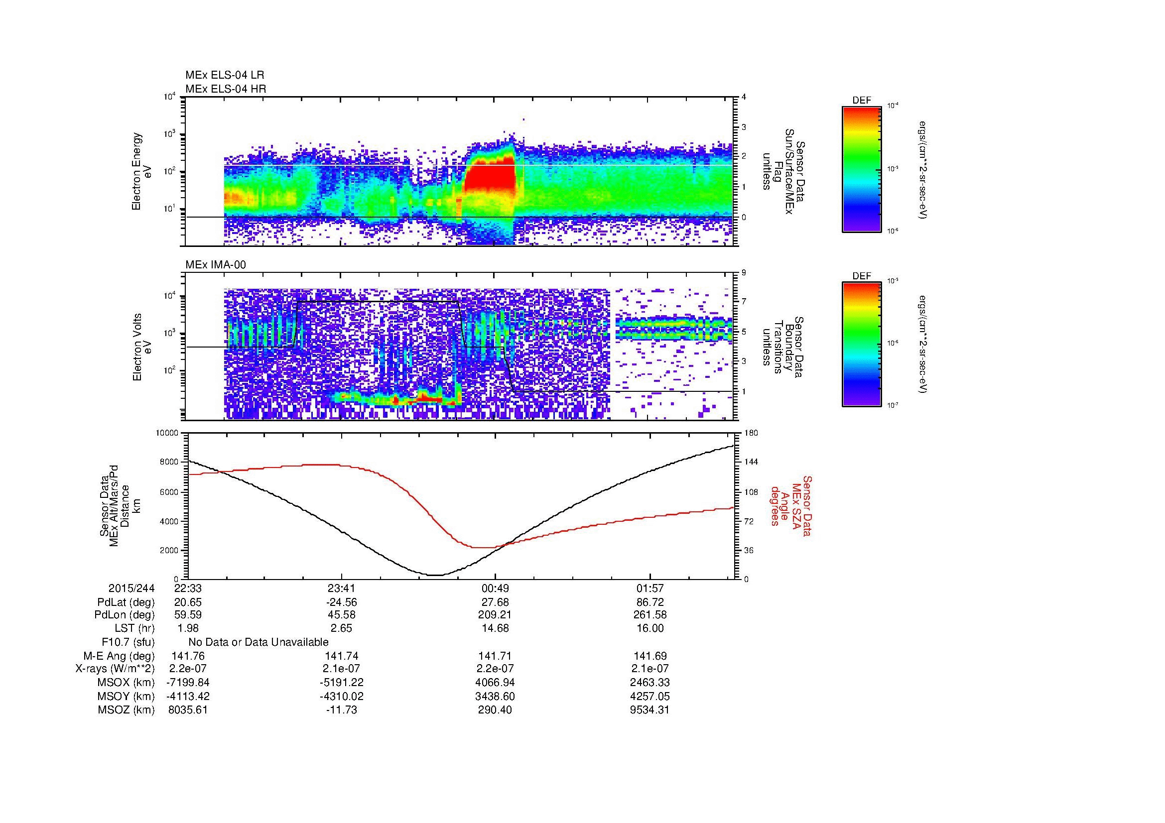 SurveyImages/MAVMPB_MExMPB_2015244_2233_2015245_0236_B_Quicklook_ELS04_IMA00.gif