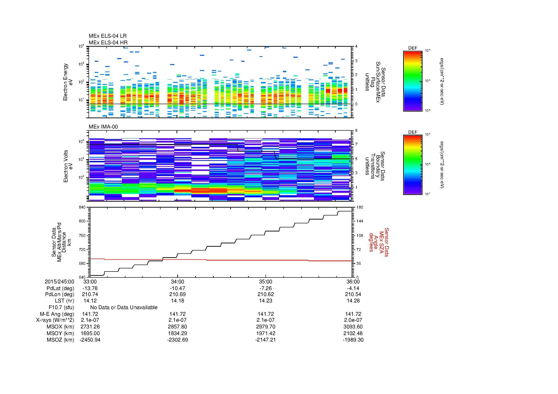 SurveyImages/MAVMPB_MExMPB_2015245_0033_2015245_0036_C_Quicklook_ELS04_IMA00.gif