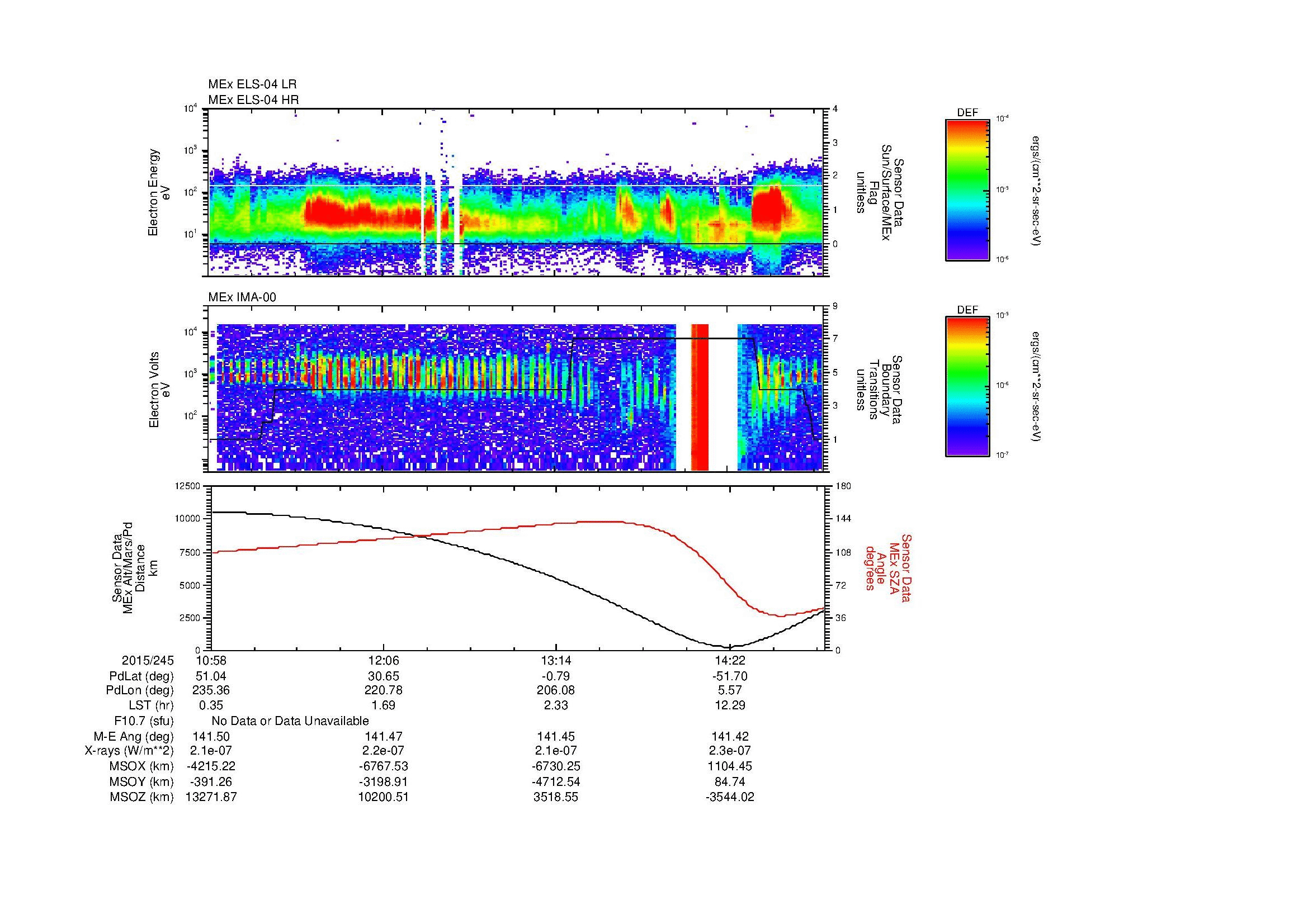 SurveyImages/MAVMPB_MExMPB_2015245_1058_2015245_1501_B_Quicklook_ELS04_IMA00.gif