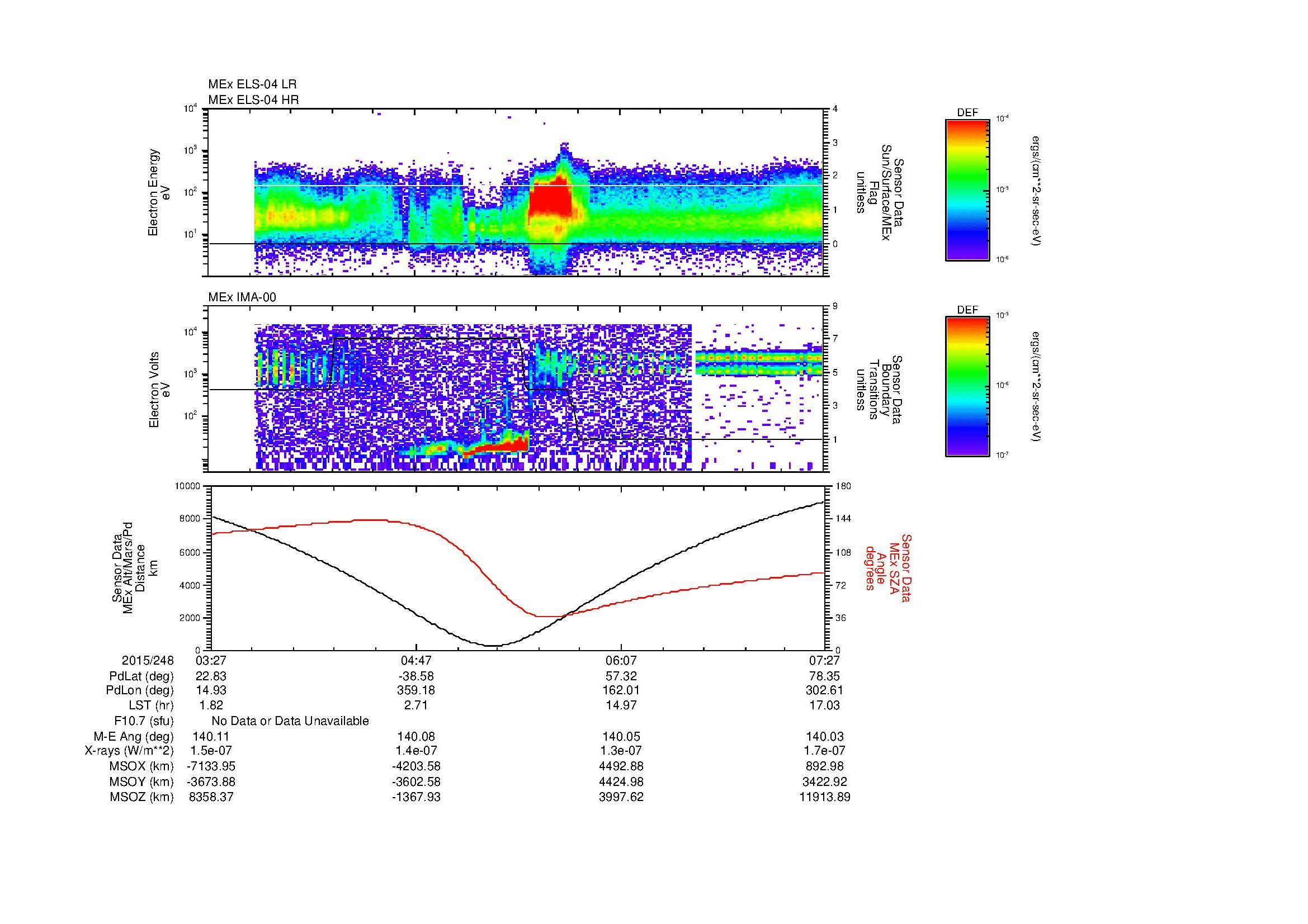 SurveyImages/MAVMPB_MExMPB_2015248_0327_2015248_0728_B_Quicklook_ELS04_IMA00.gif