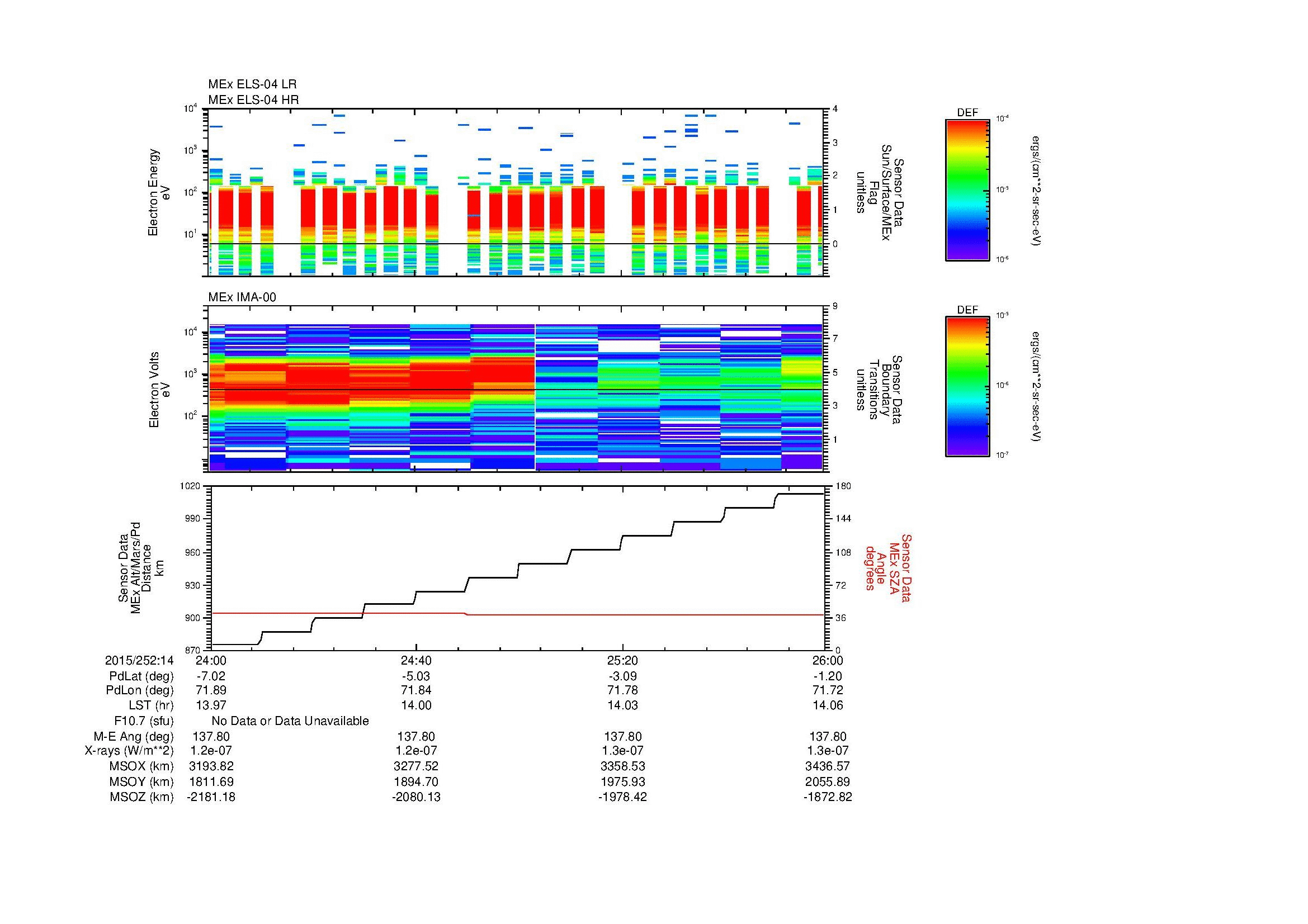 SurveyImages/MAVMPB_MExMPB_2015252_1424_2015252_1426_C_Quicklook_ELS04_IMA00.gif