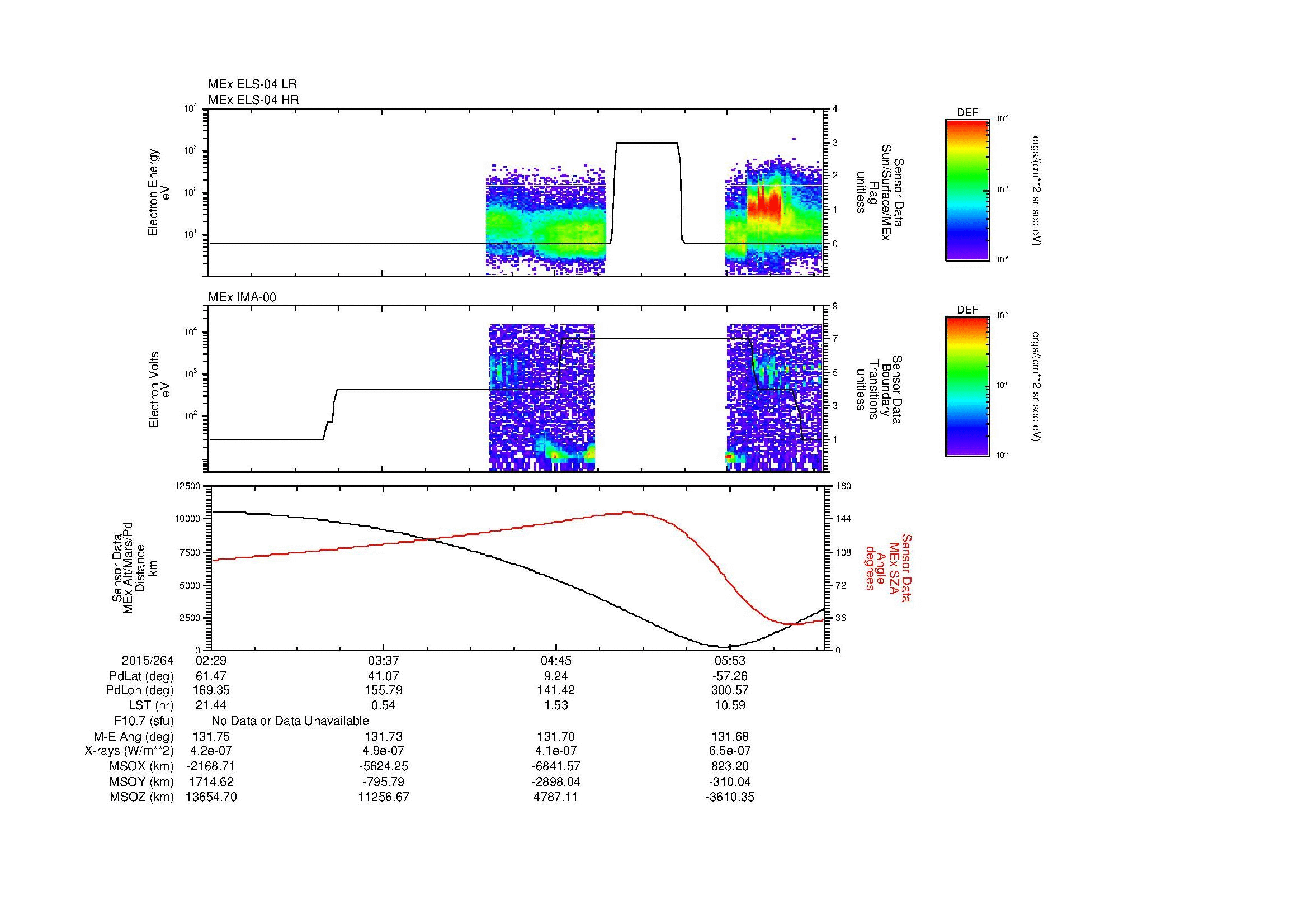 SurveyImages/MAVMPB_MExMPB_2015264_0229_2015264_0632_B_Quicklook_ELS04_IMA00.gif