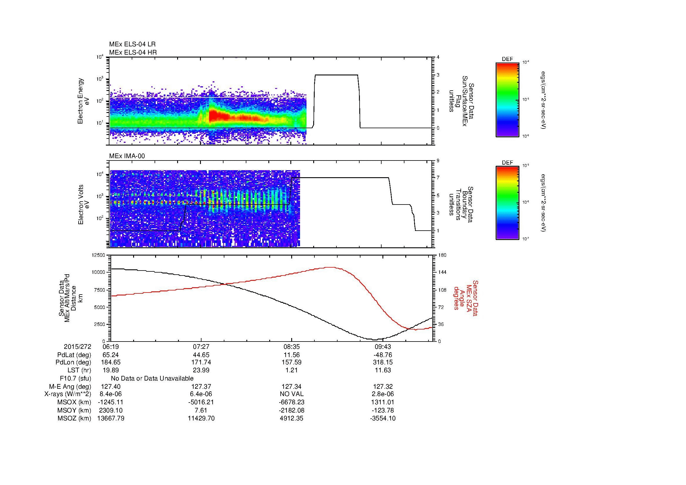 SurveyImages/MAVMPB_MExMPB_2015272_0619_2015272_1022_B_Quicklook_ELS04_IMA00.gif