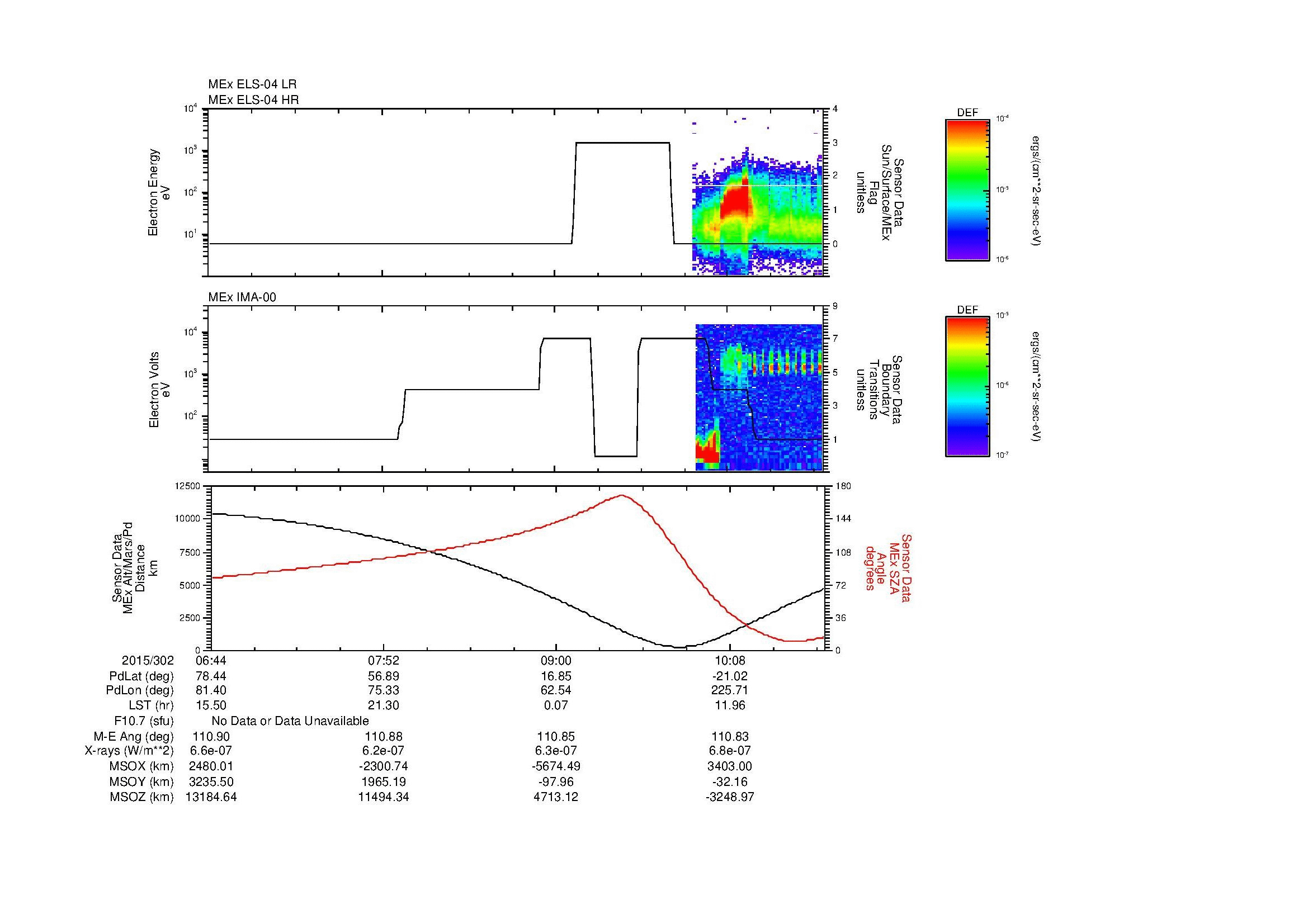 SurveyImages/MAVMPB_MExMPB_2015302_0644_2015302_1047_B_Quicklook_ELS04_IMA00.gif