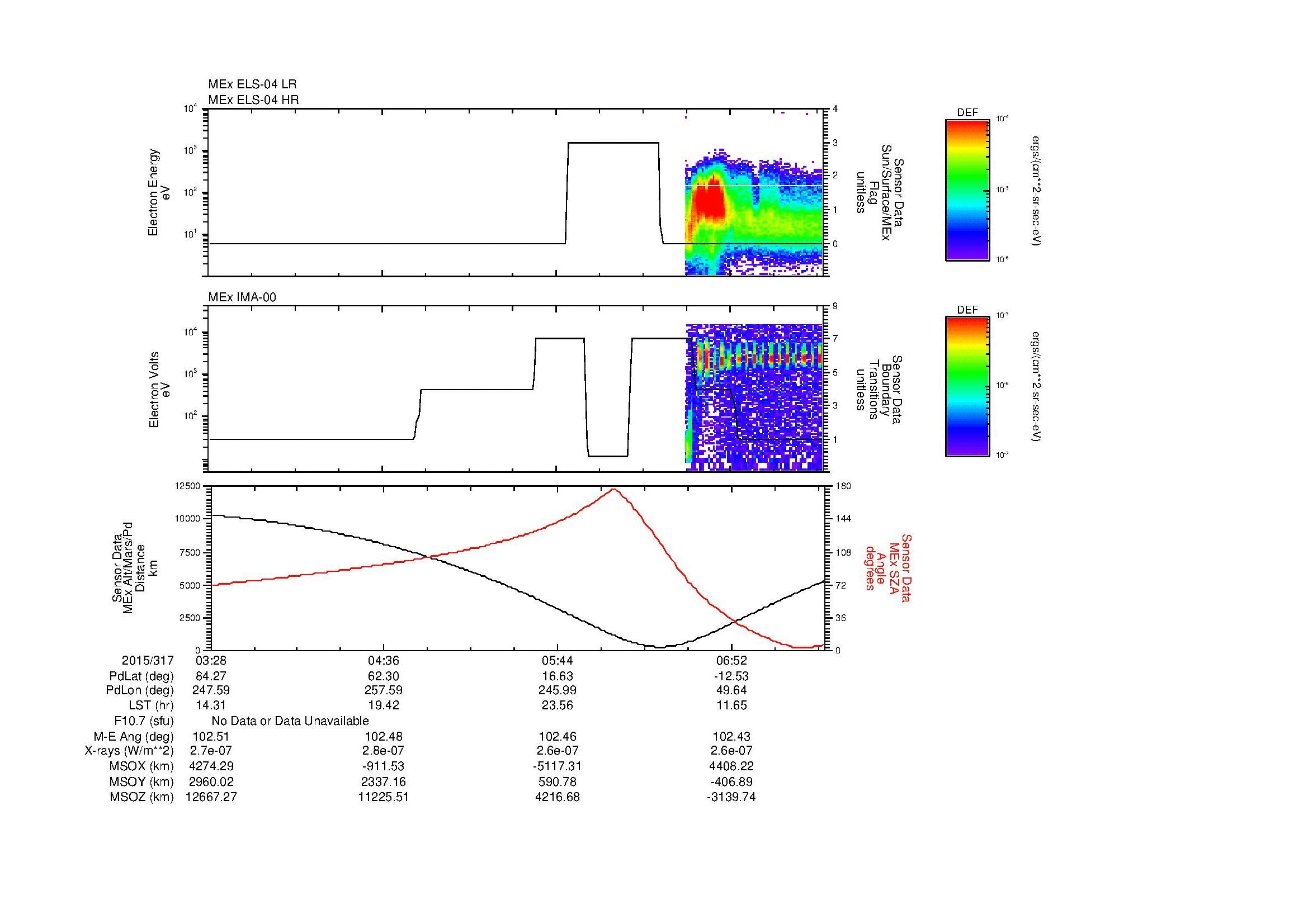 SurveyImages/MAVMPB_MExMPB_2015317_0328_2015317_0730_B_Quicklook_ELS04_IMA00.gif